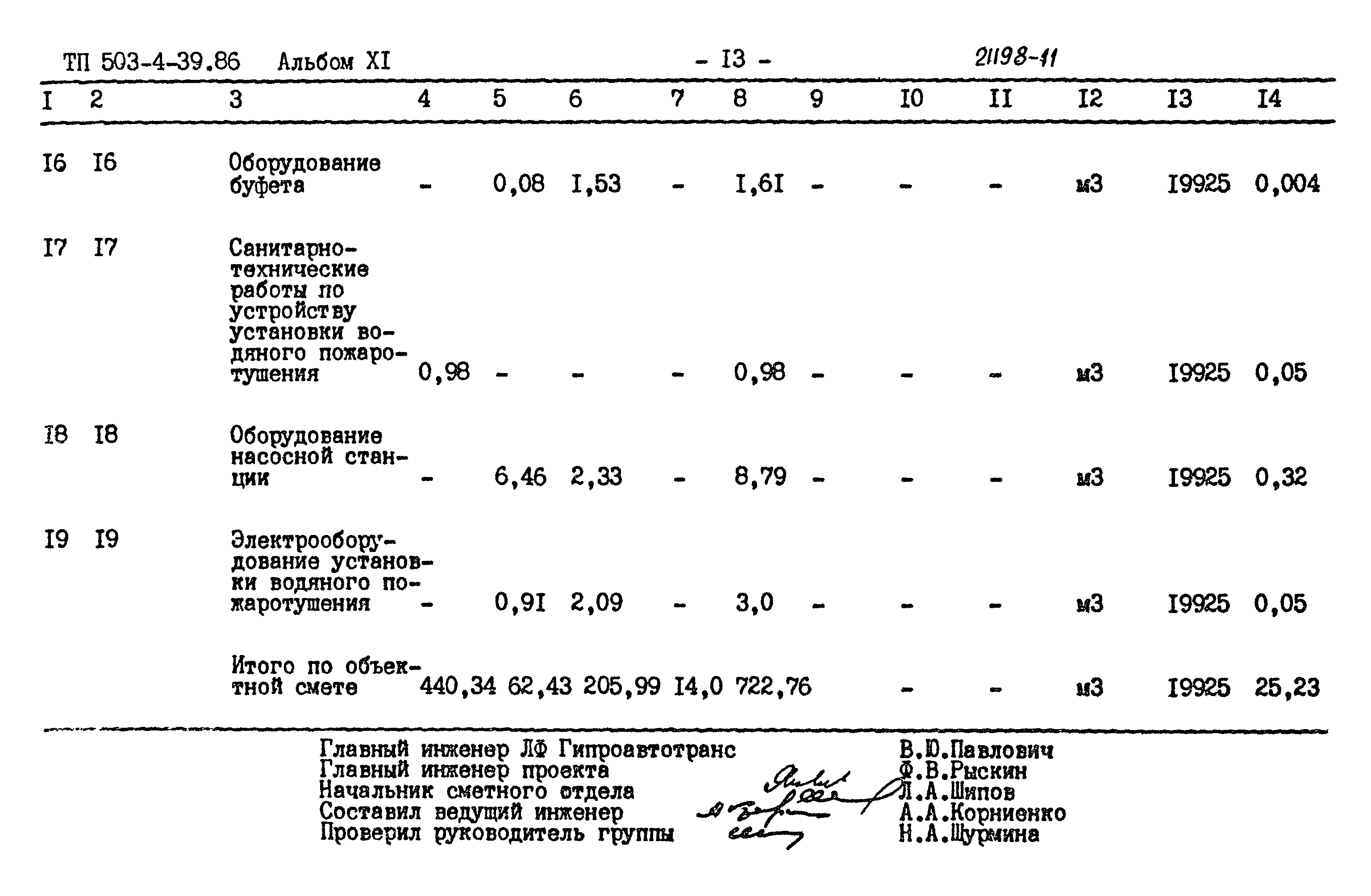Типовой проект 503-4-39.86