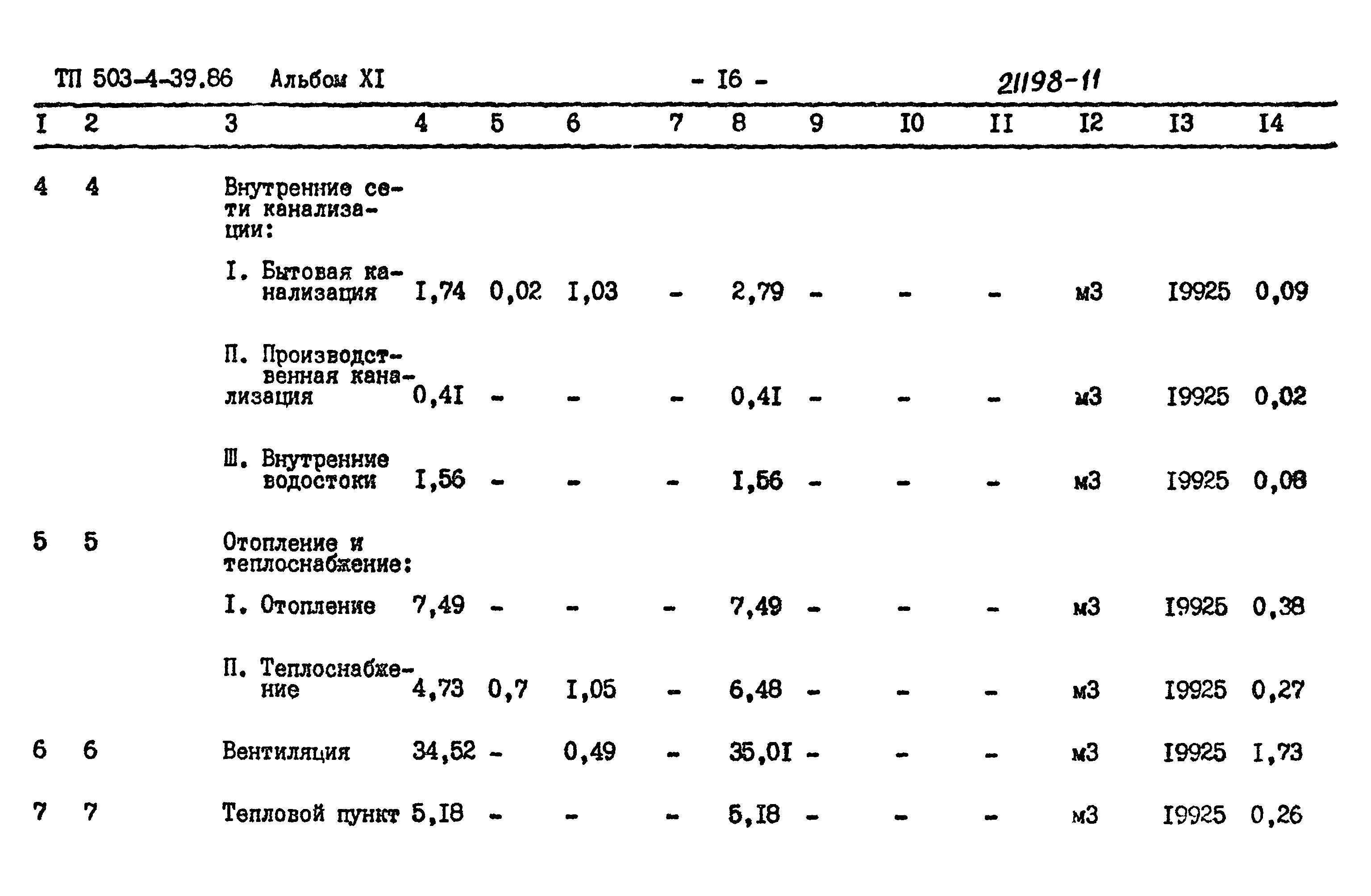 Типовой проект 503-4-39.86