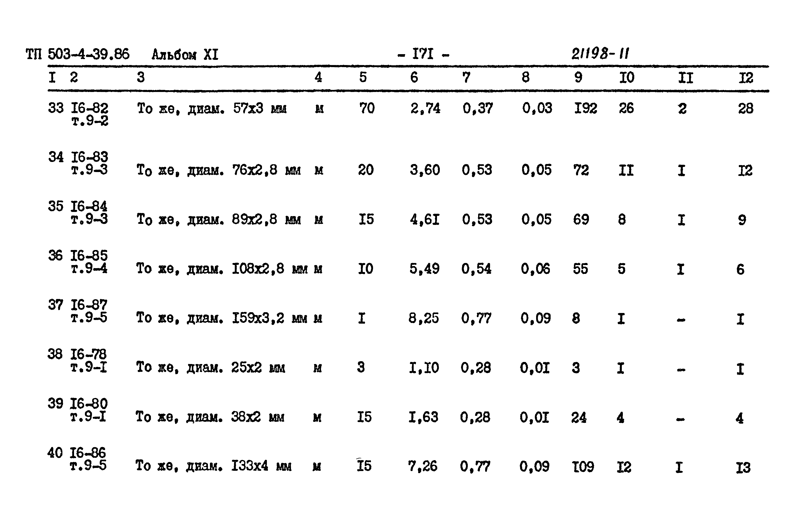 Типовой проект 503-4-39.86