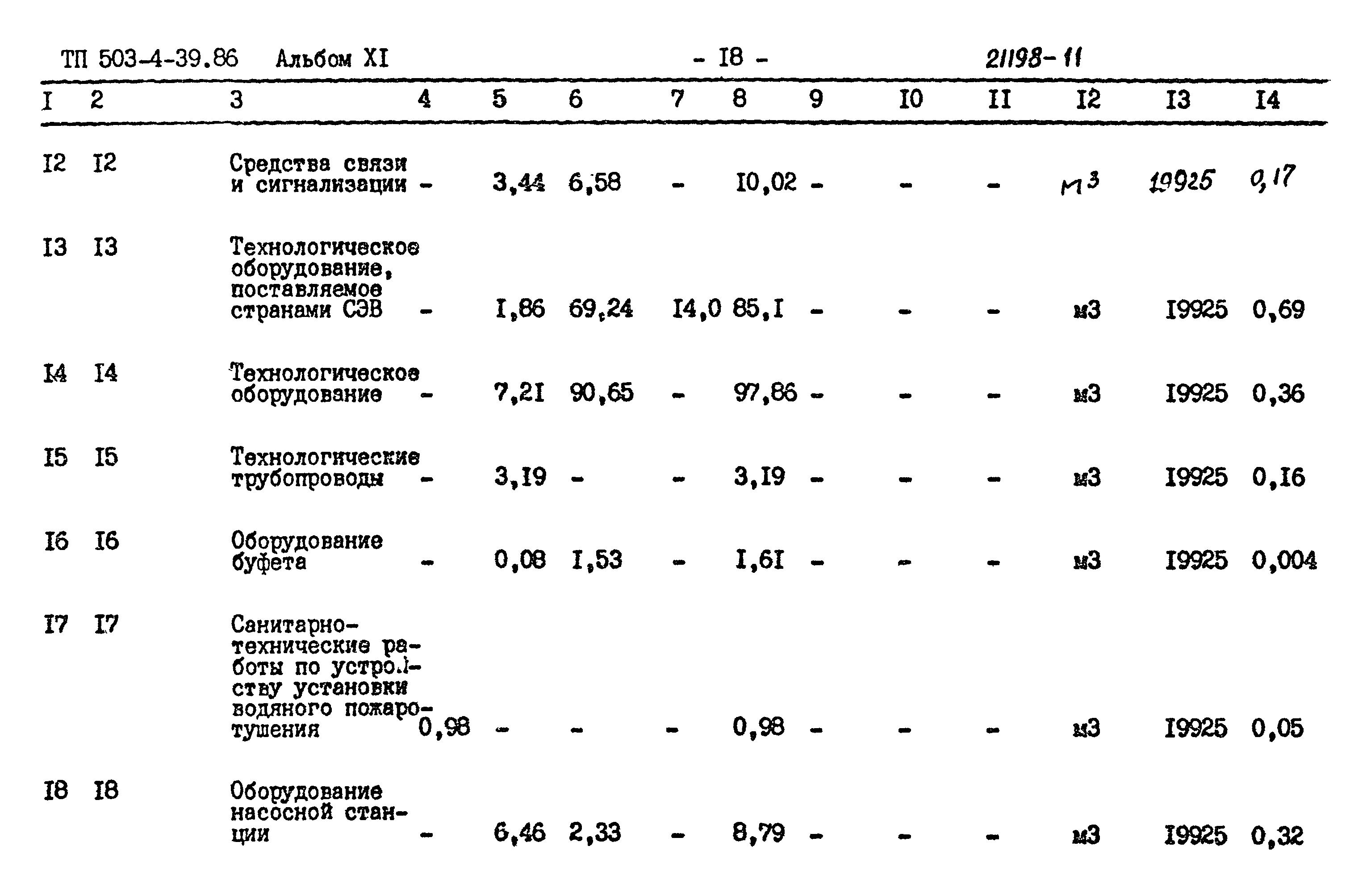 Типовой проект 503-4-39.86