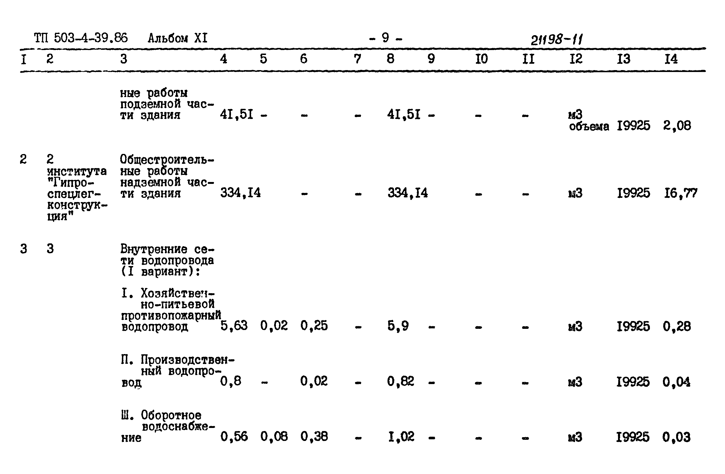 Типовой проект 503-4-39.86