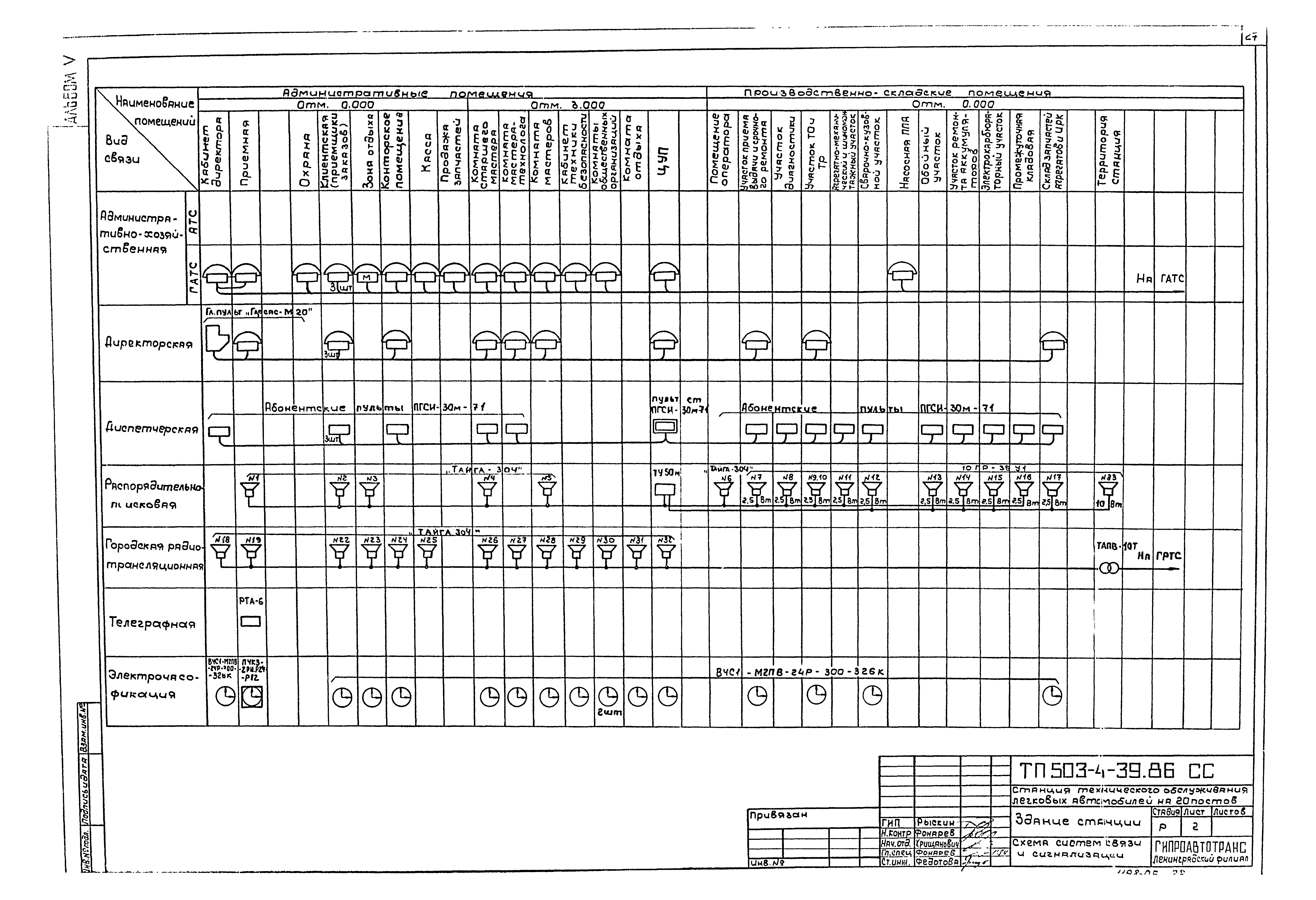 Типовой проект 503-4-39.86
