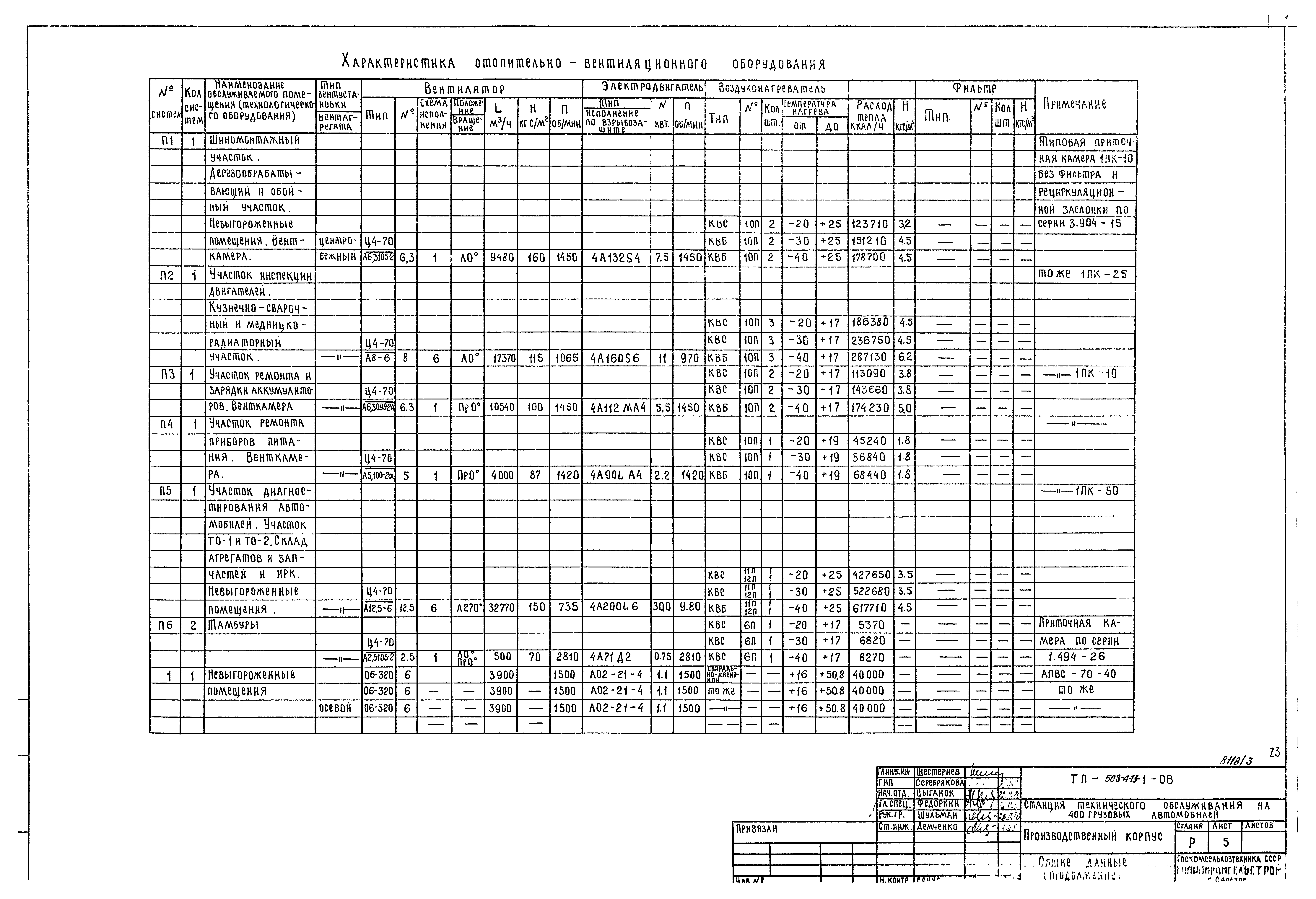 Типовой проект 503-4-13