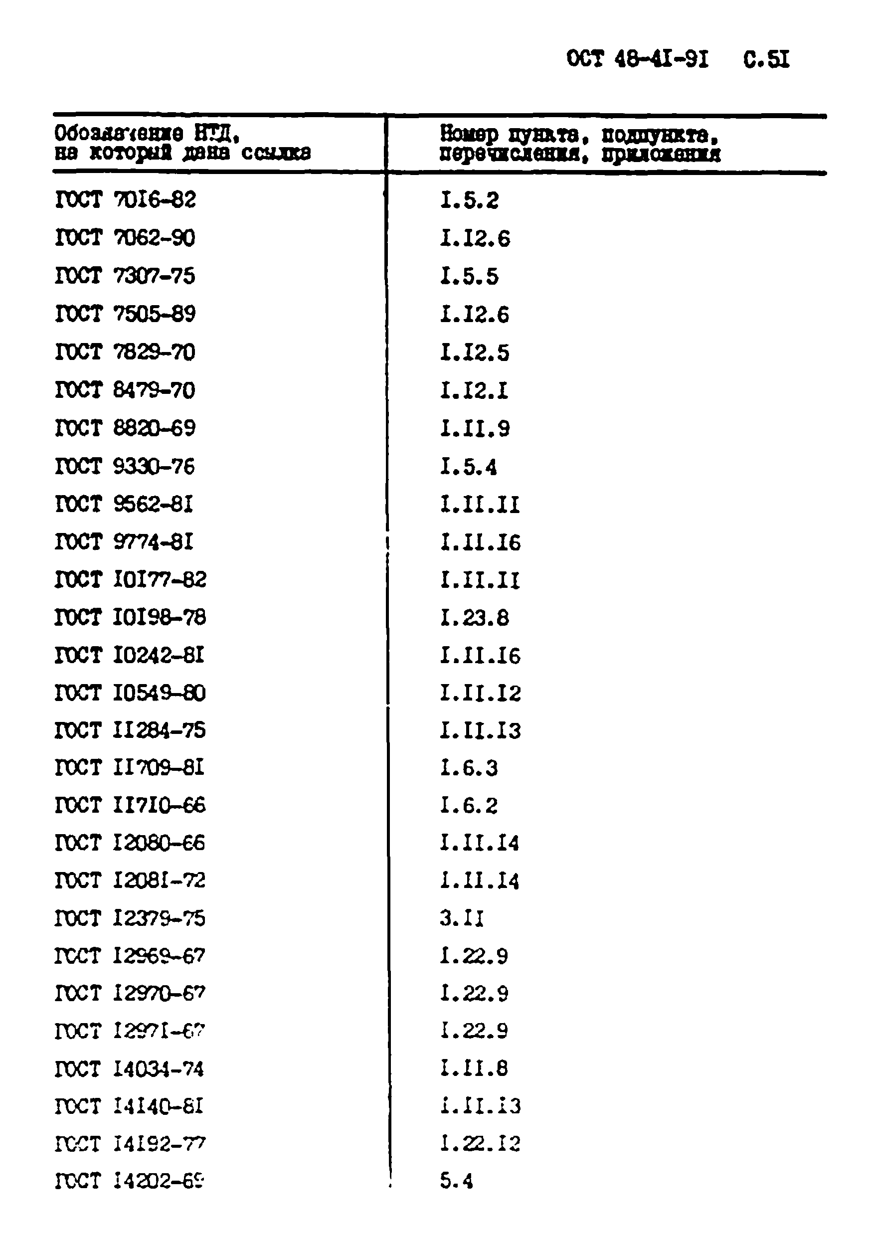 ОСТ 48-41-91