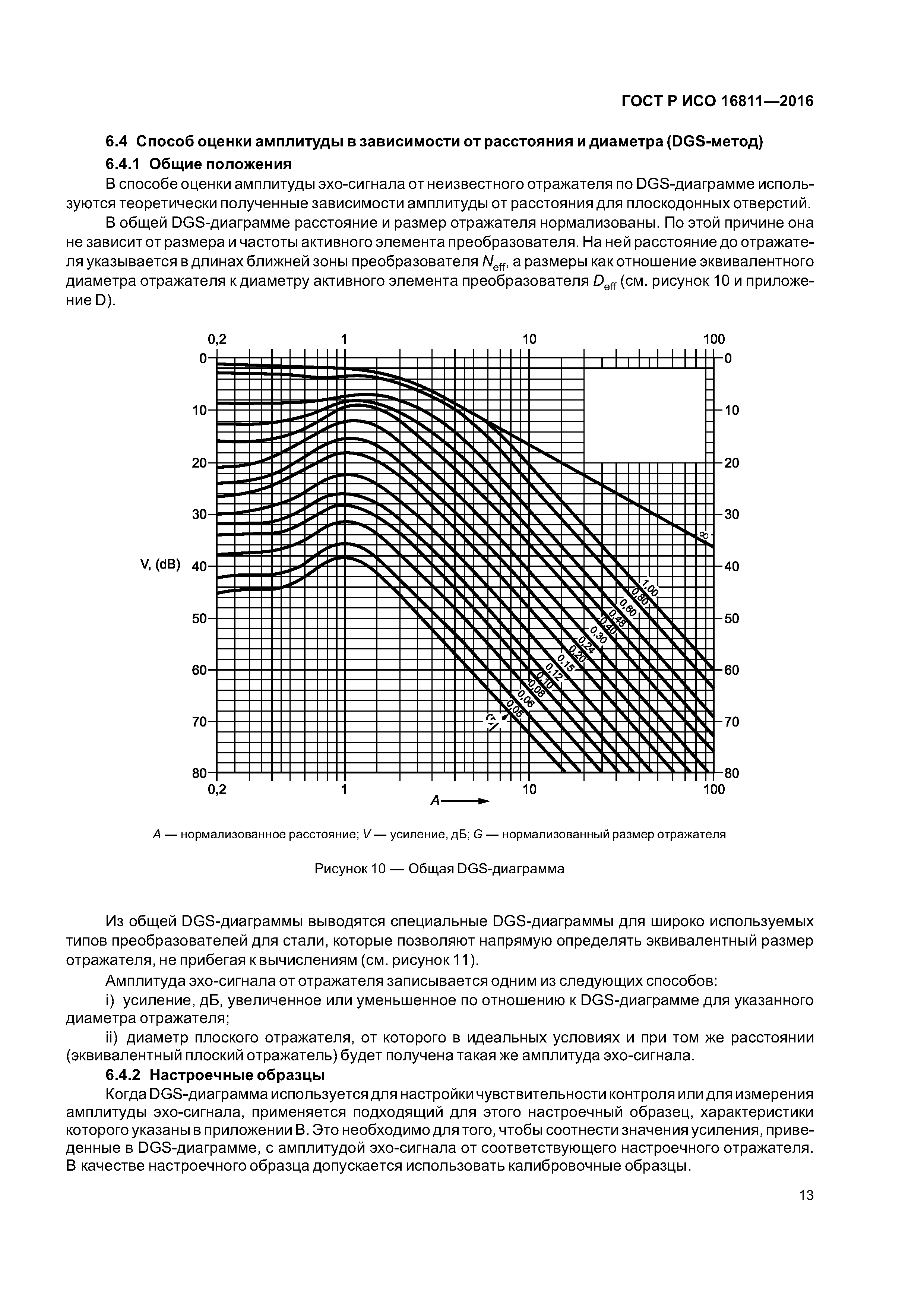 ГОСТ Р ИСО 16811-2016