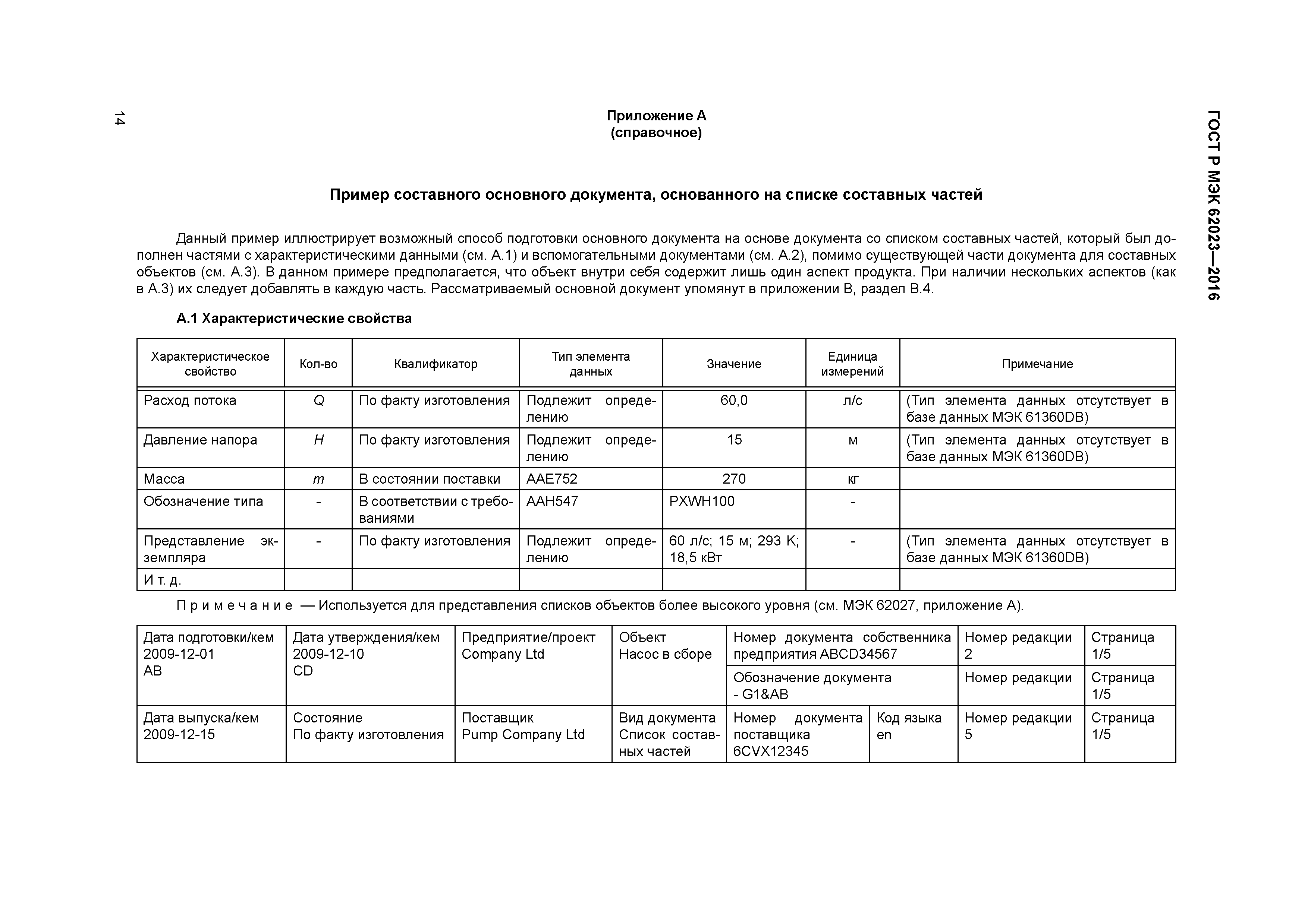 ГОСТ Р МЭК 62023-2016