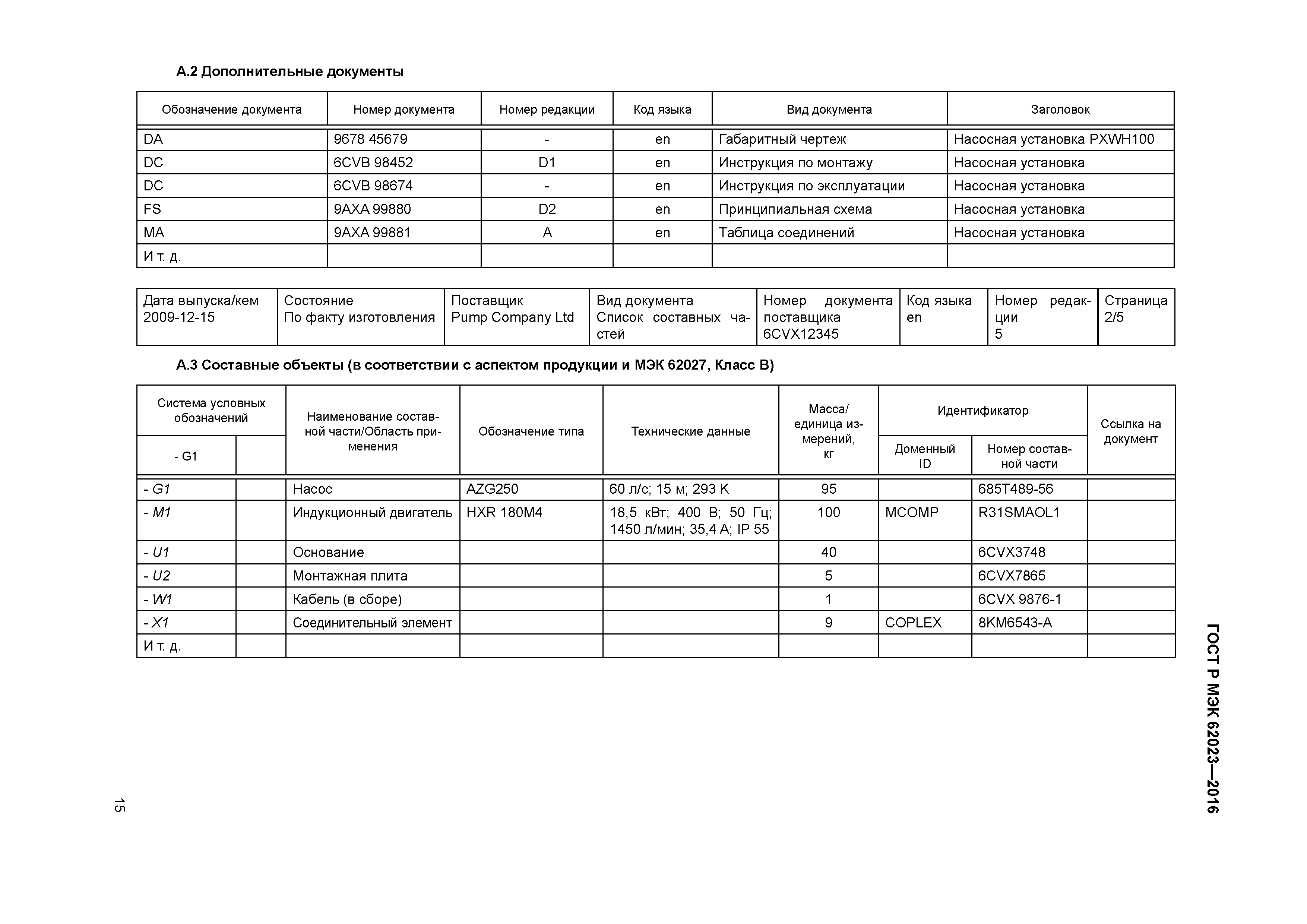 ГОСТ Р МЭК 62023-2016