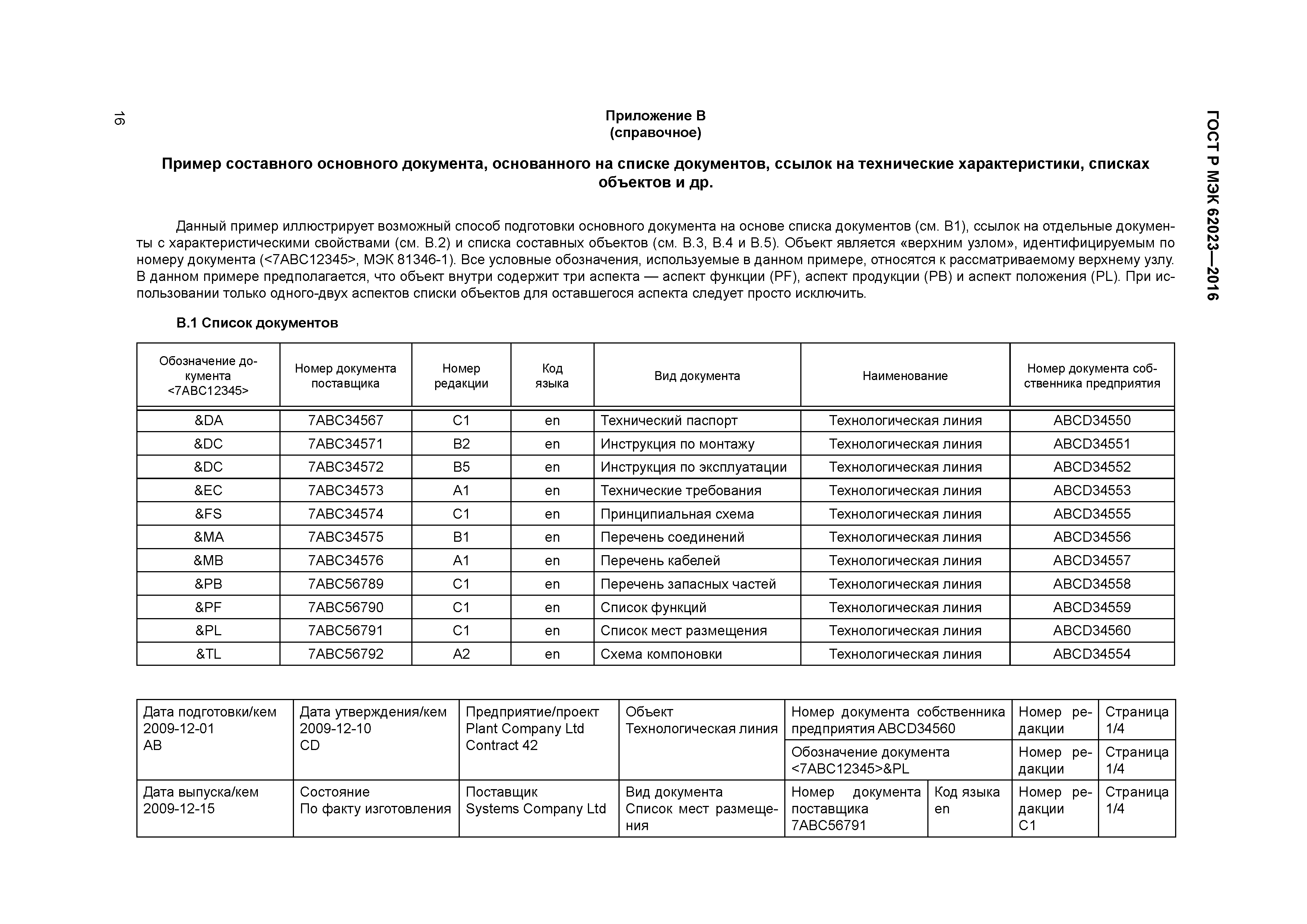 ГОСТ Р МЭК 62023-2016