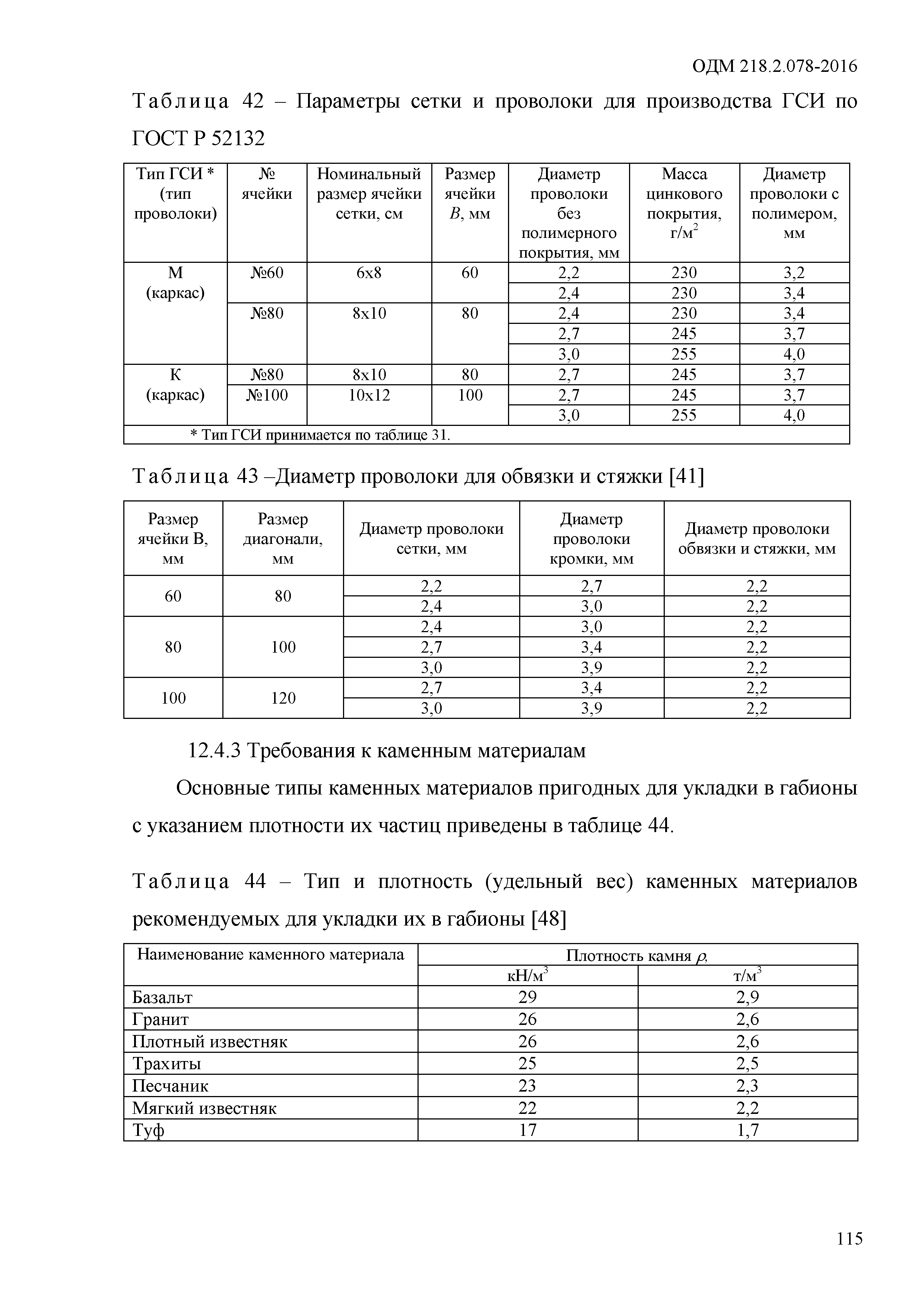 ОДМ 218.2.078-2016