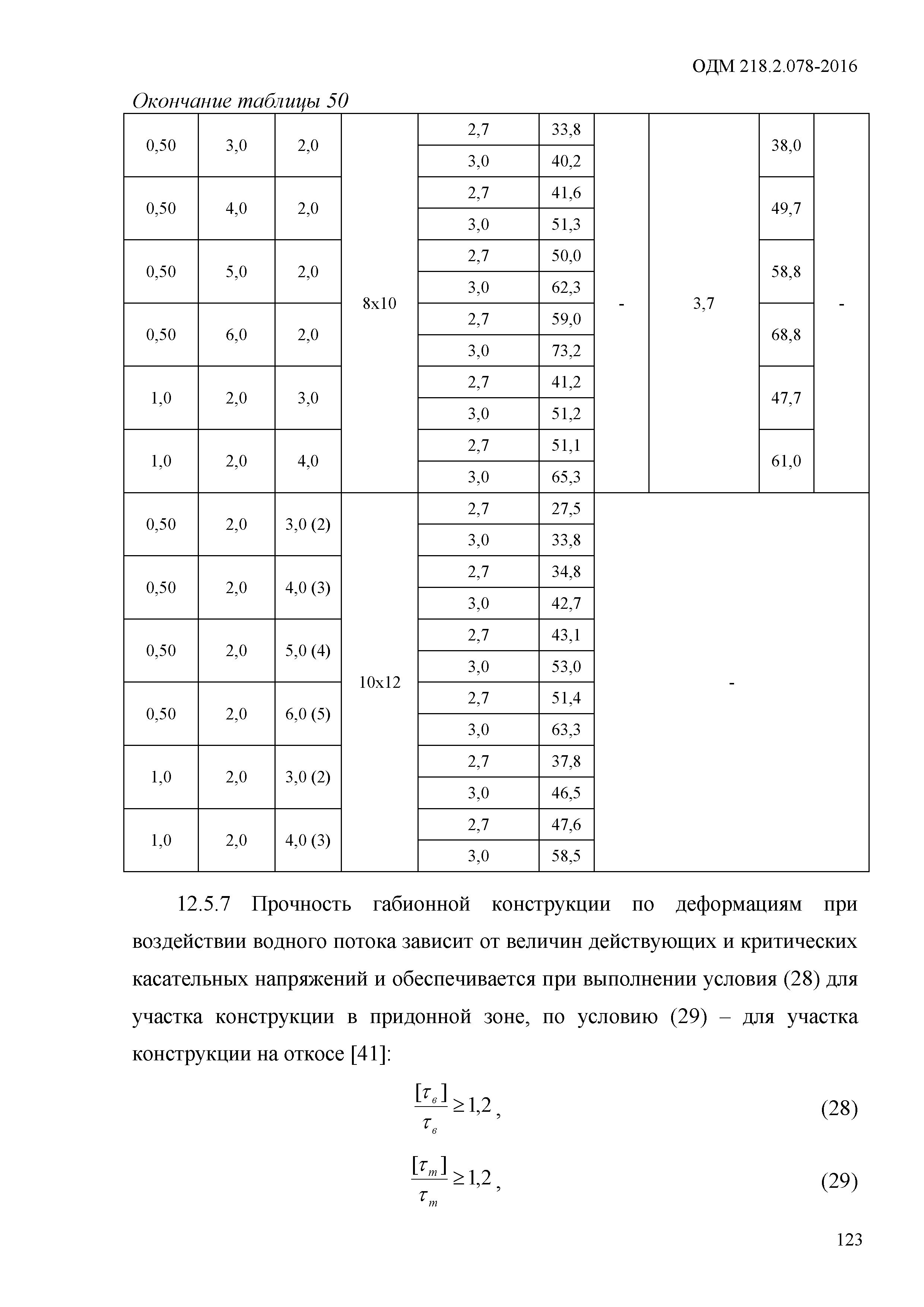 ОДМ 218.2.078-2016