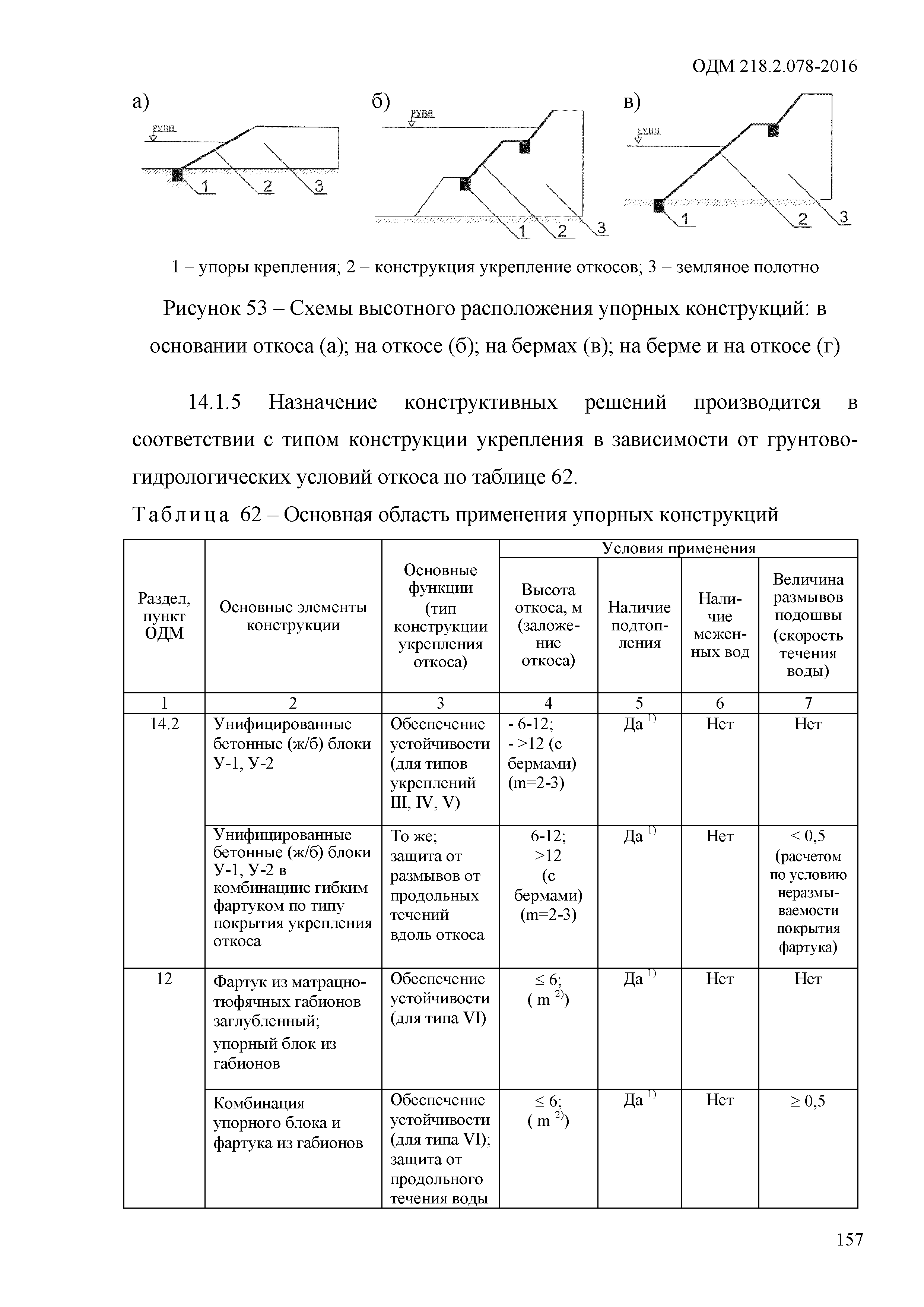 ОДМ 218.2.078-2016