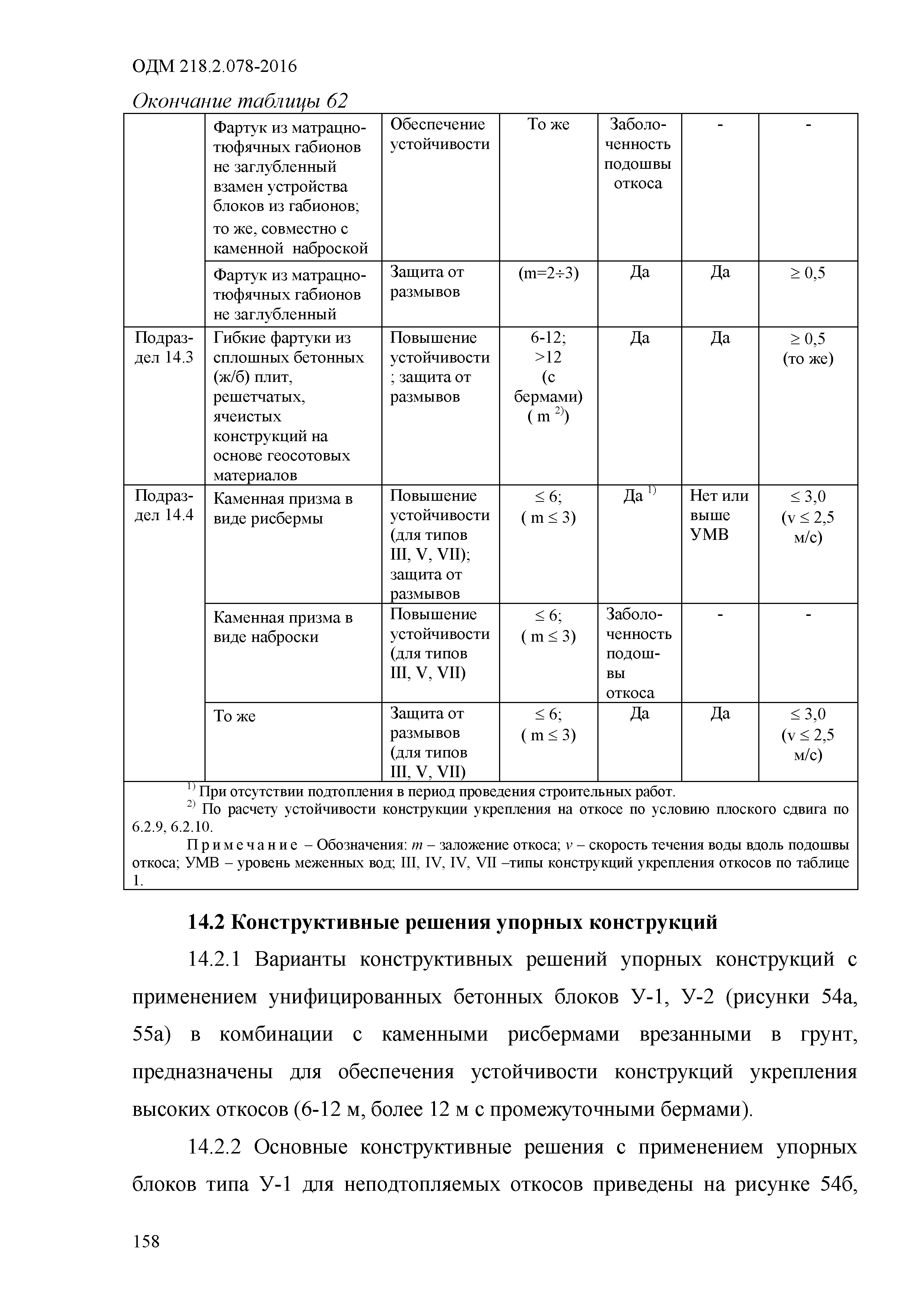 ОДМ 218.2.078-2016