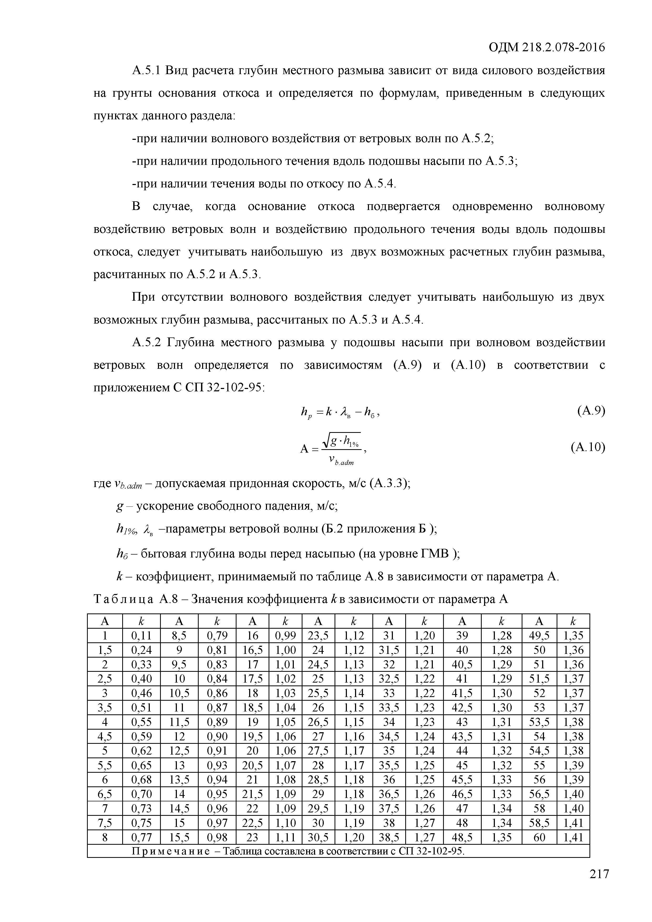 ОДМ 218.2.078-2016