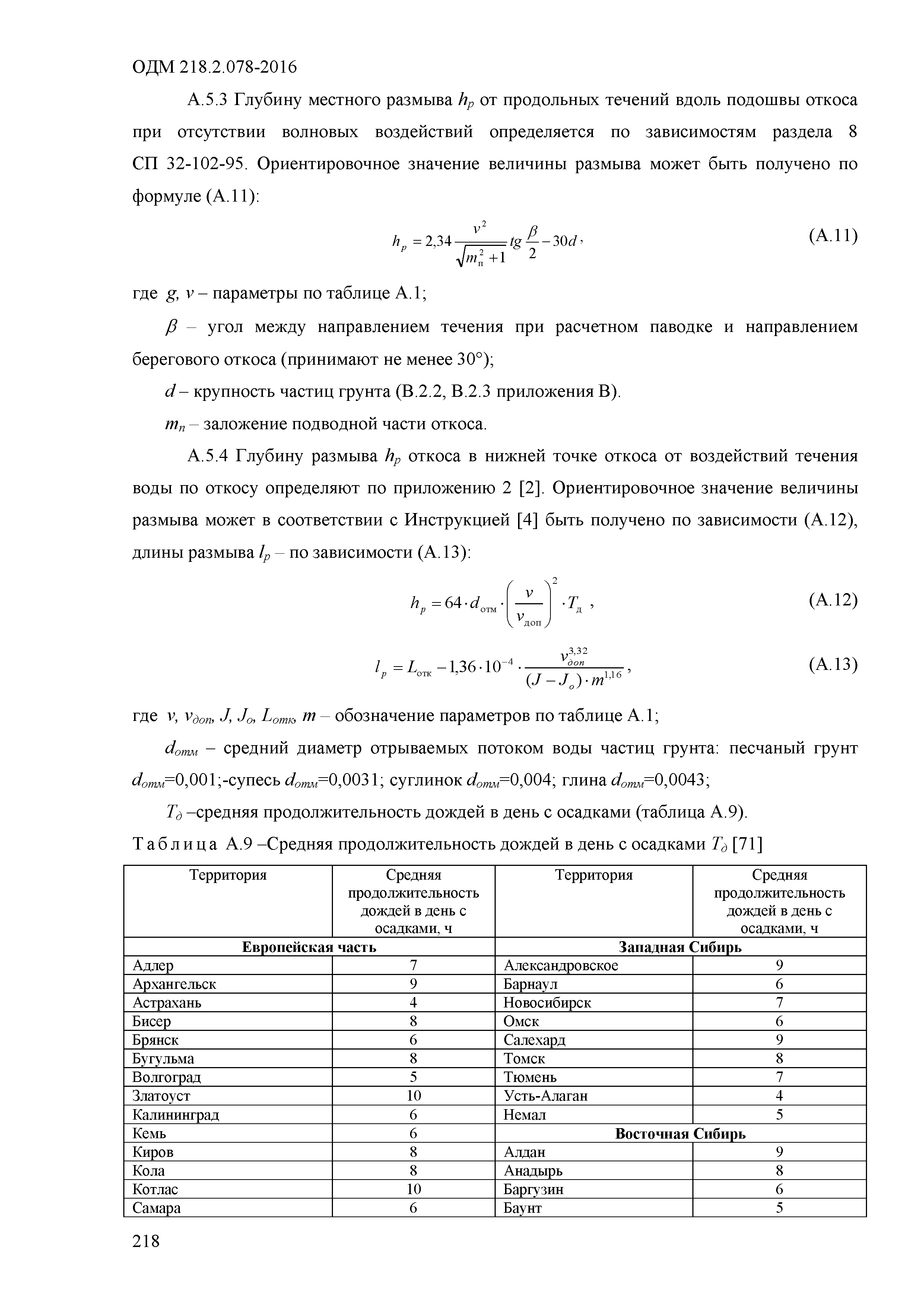 ОДМ 218.2.078-2016