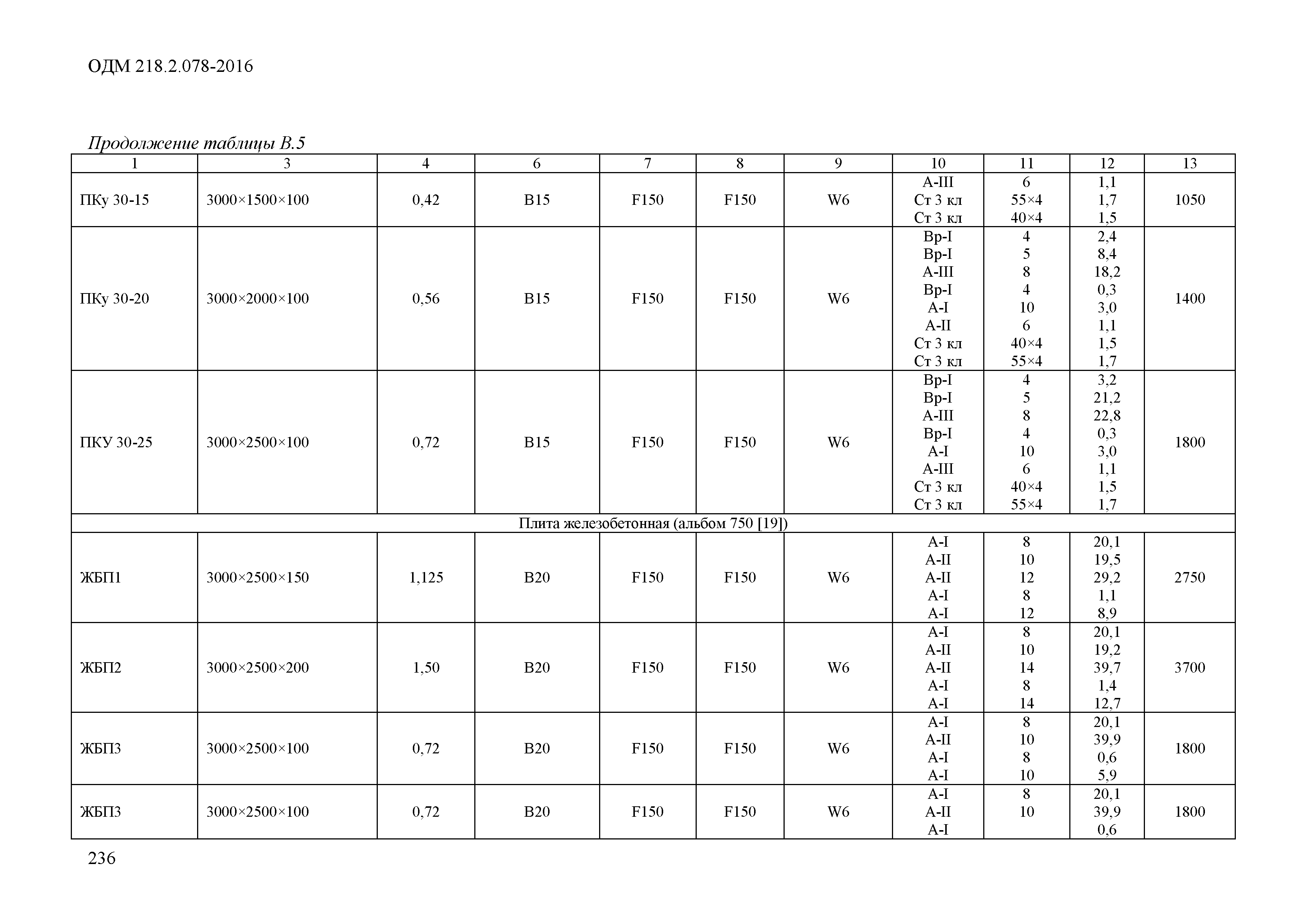 ОДМ 218.2.078-2016