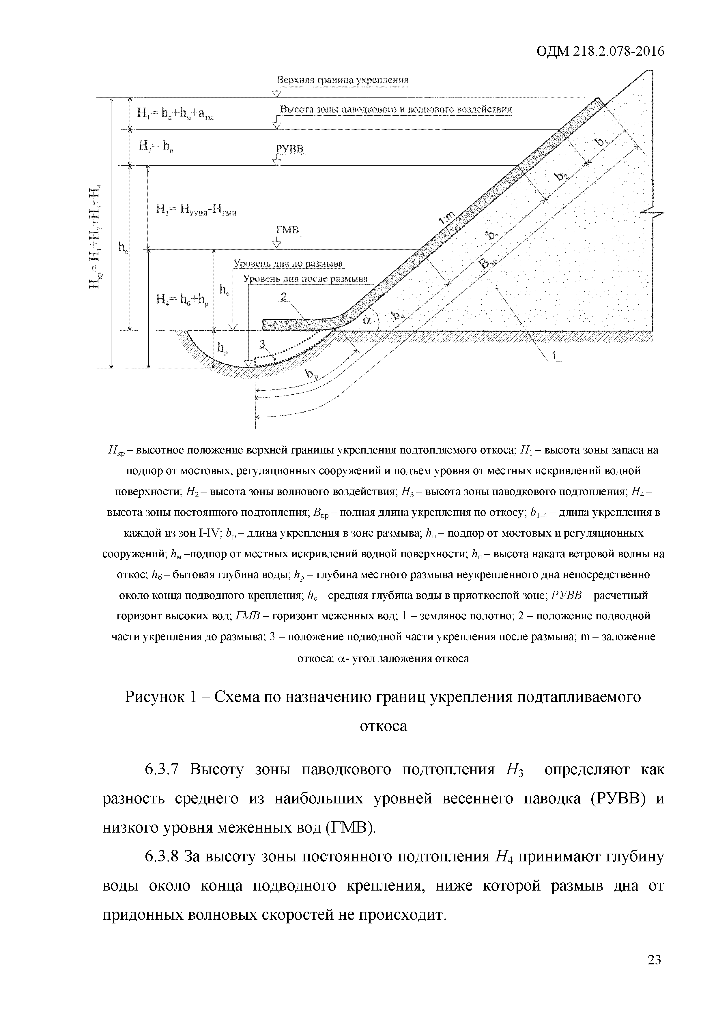 ОДМ 218.2.078-2016