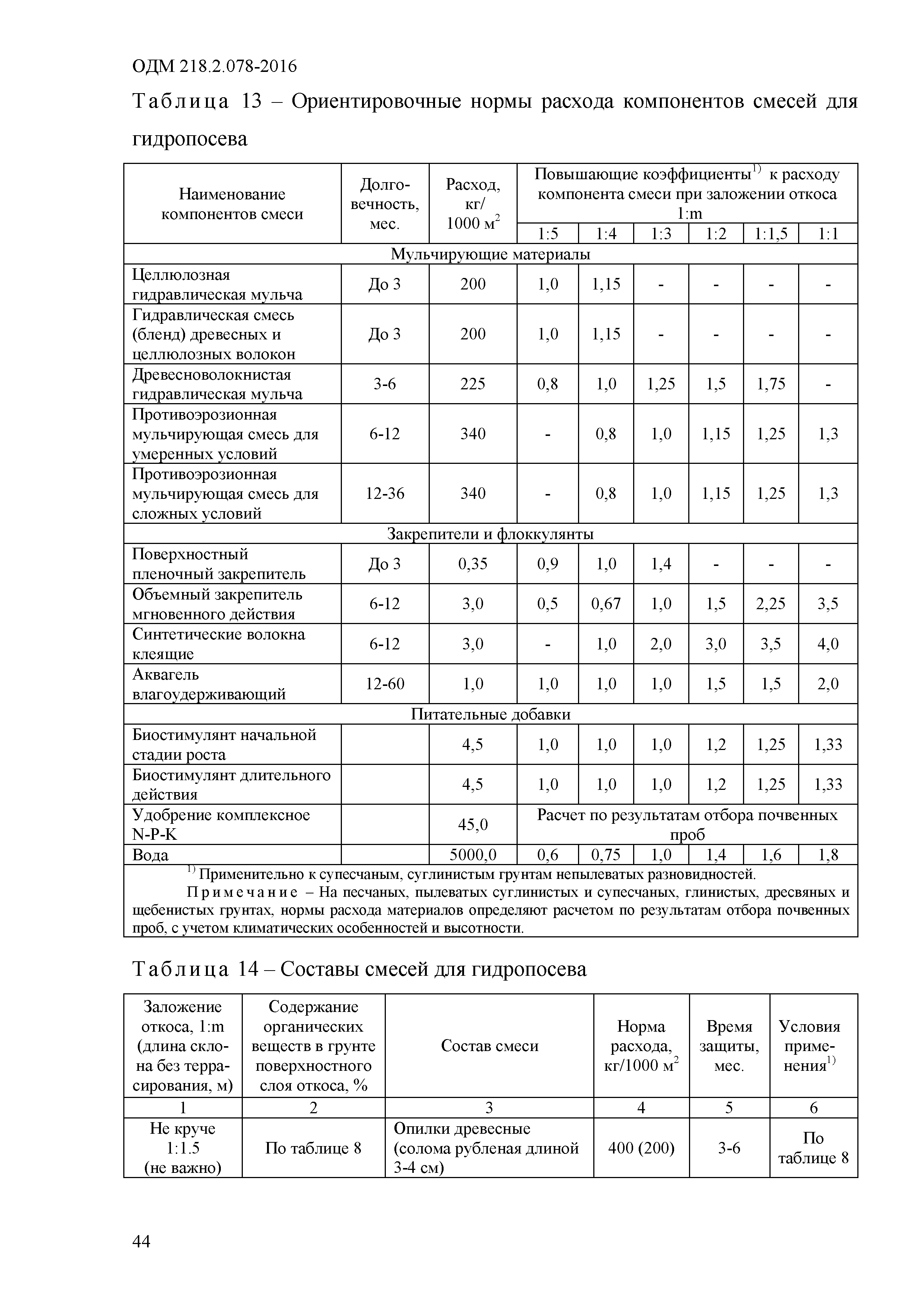 ОДМ 218.2.078-2016