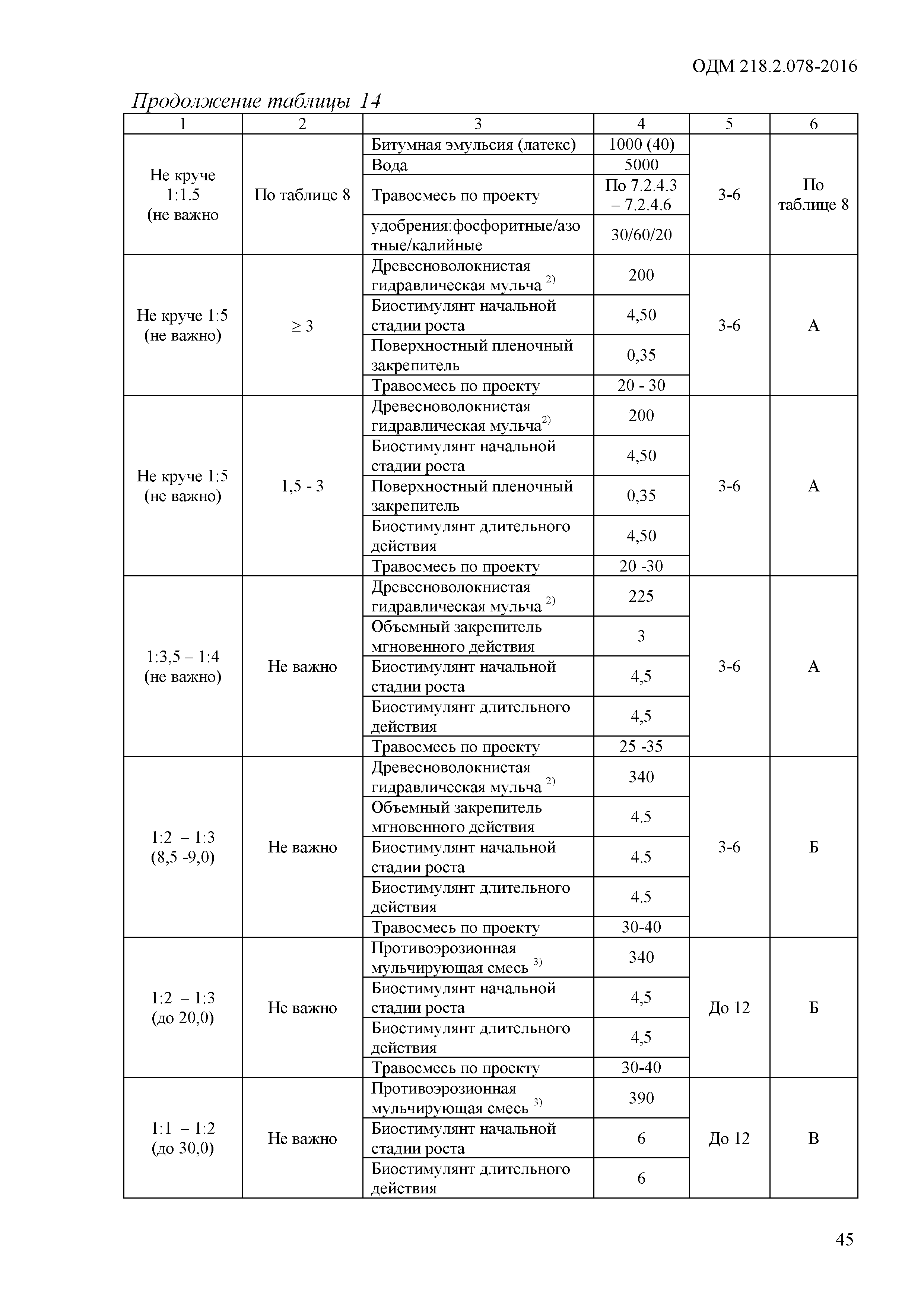 ОДМ 218.2.078-2016