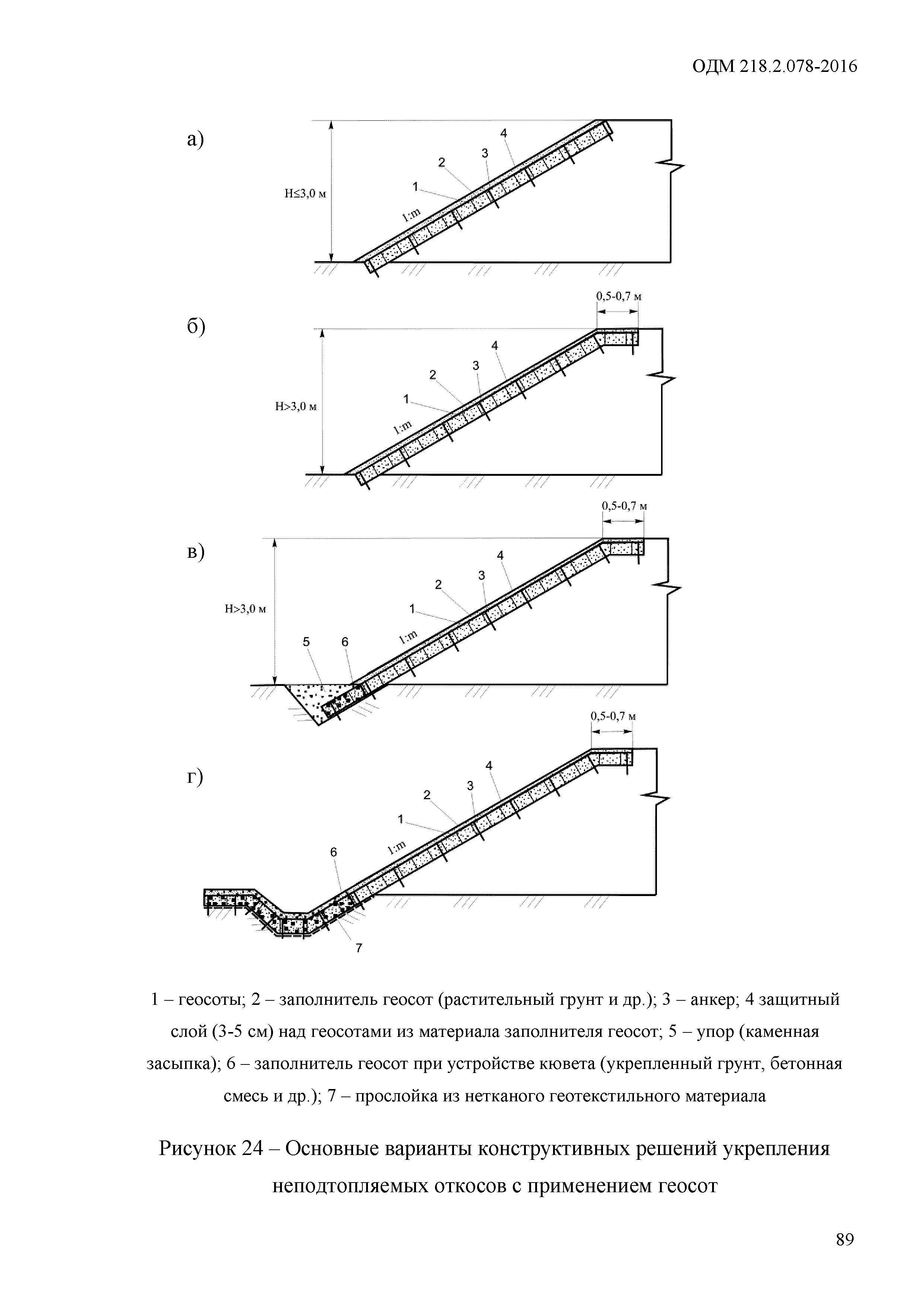 ОДМ 218.2.078-2016