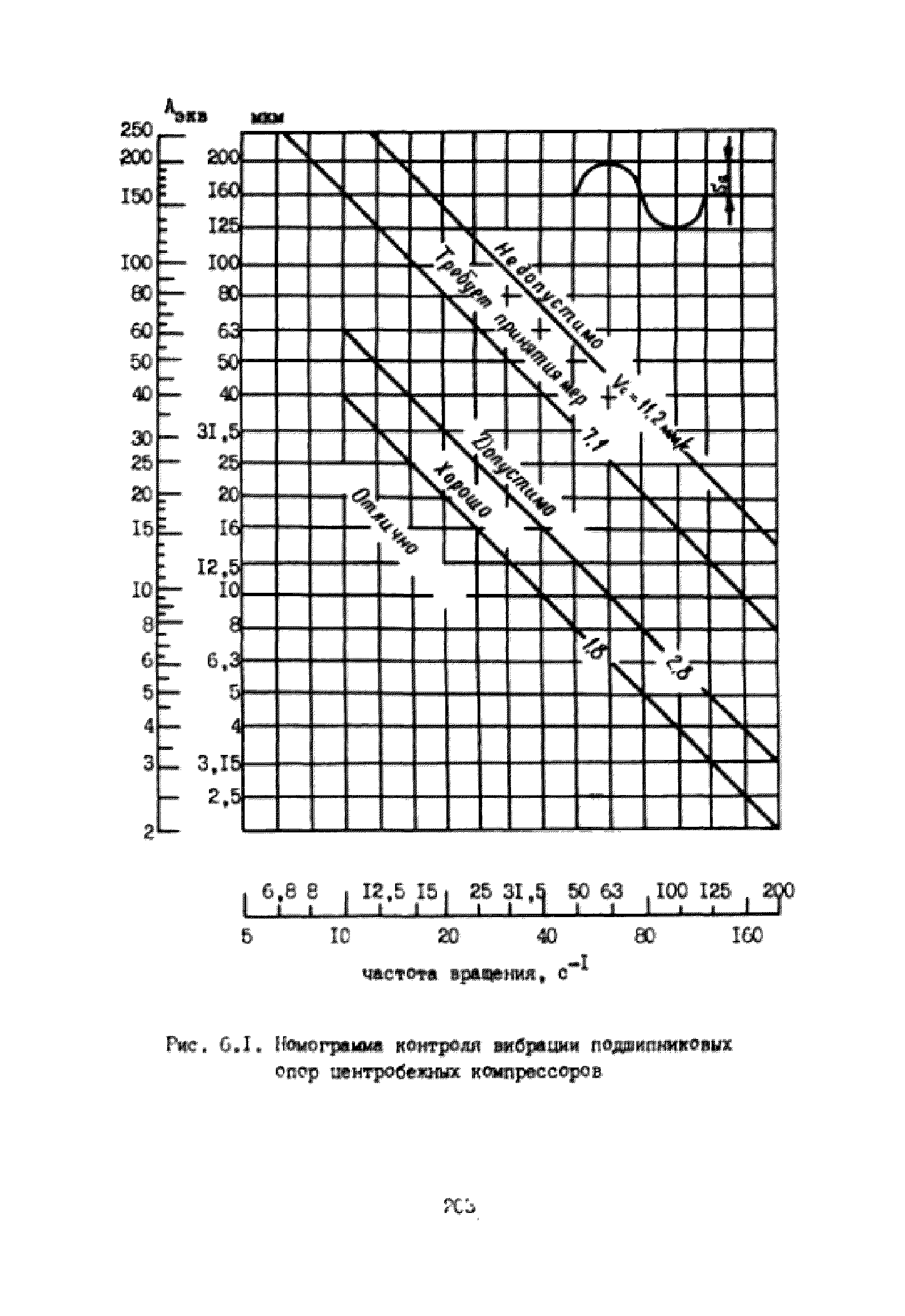 УО 38.12.007-87