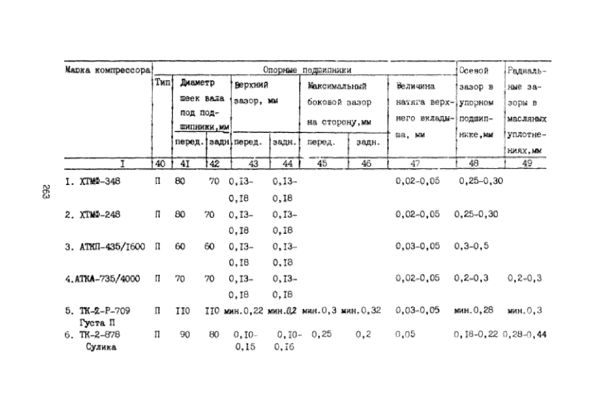 УО 38.12.007-87