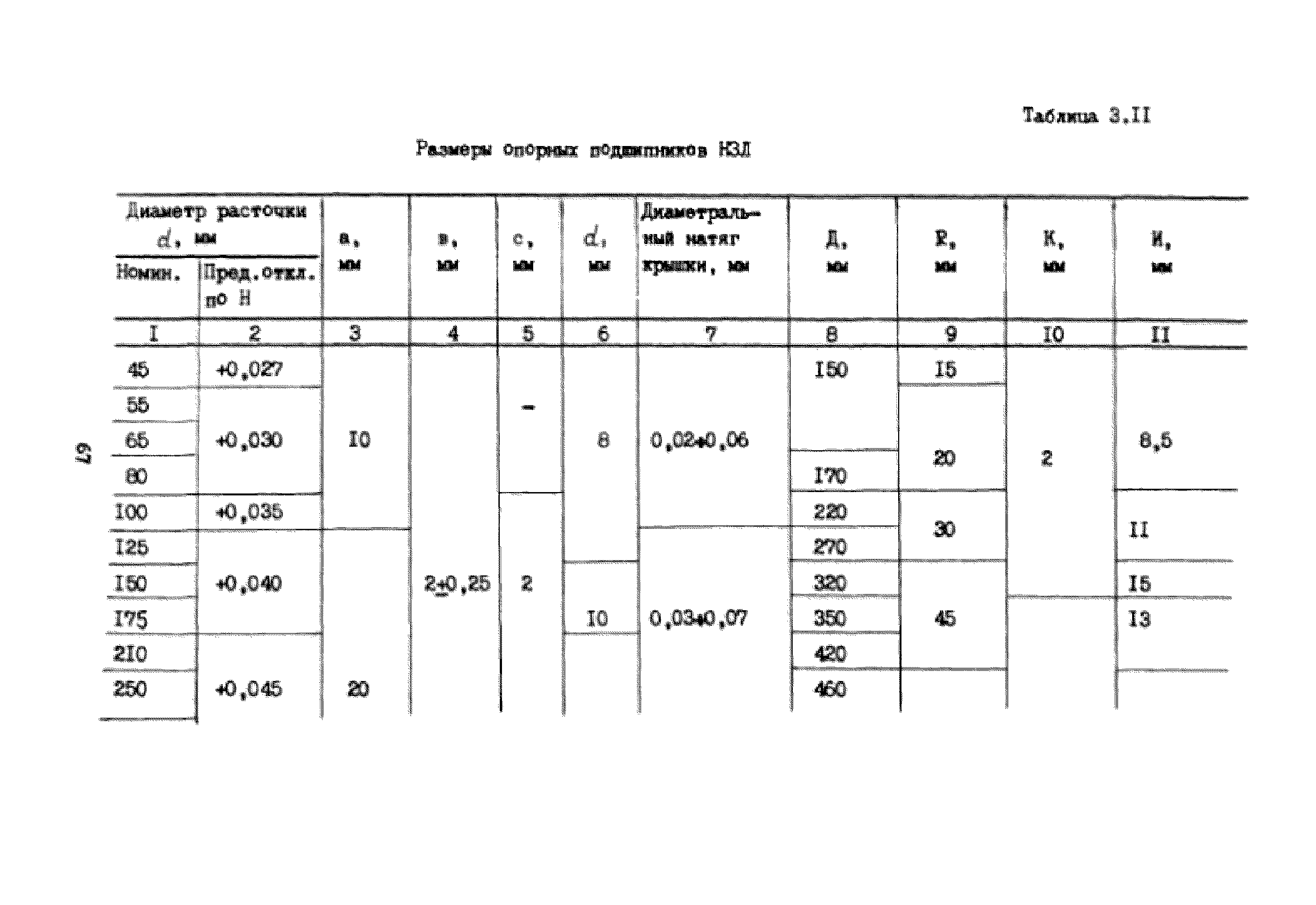 УО 38.12.007-87