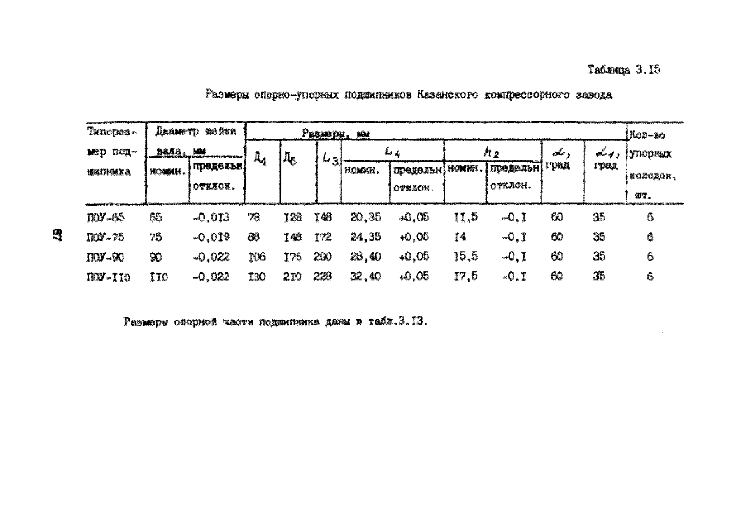 УО 38.12.007-87