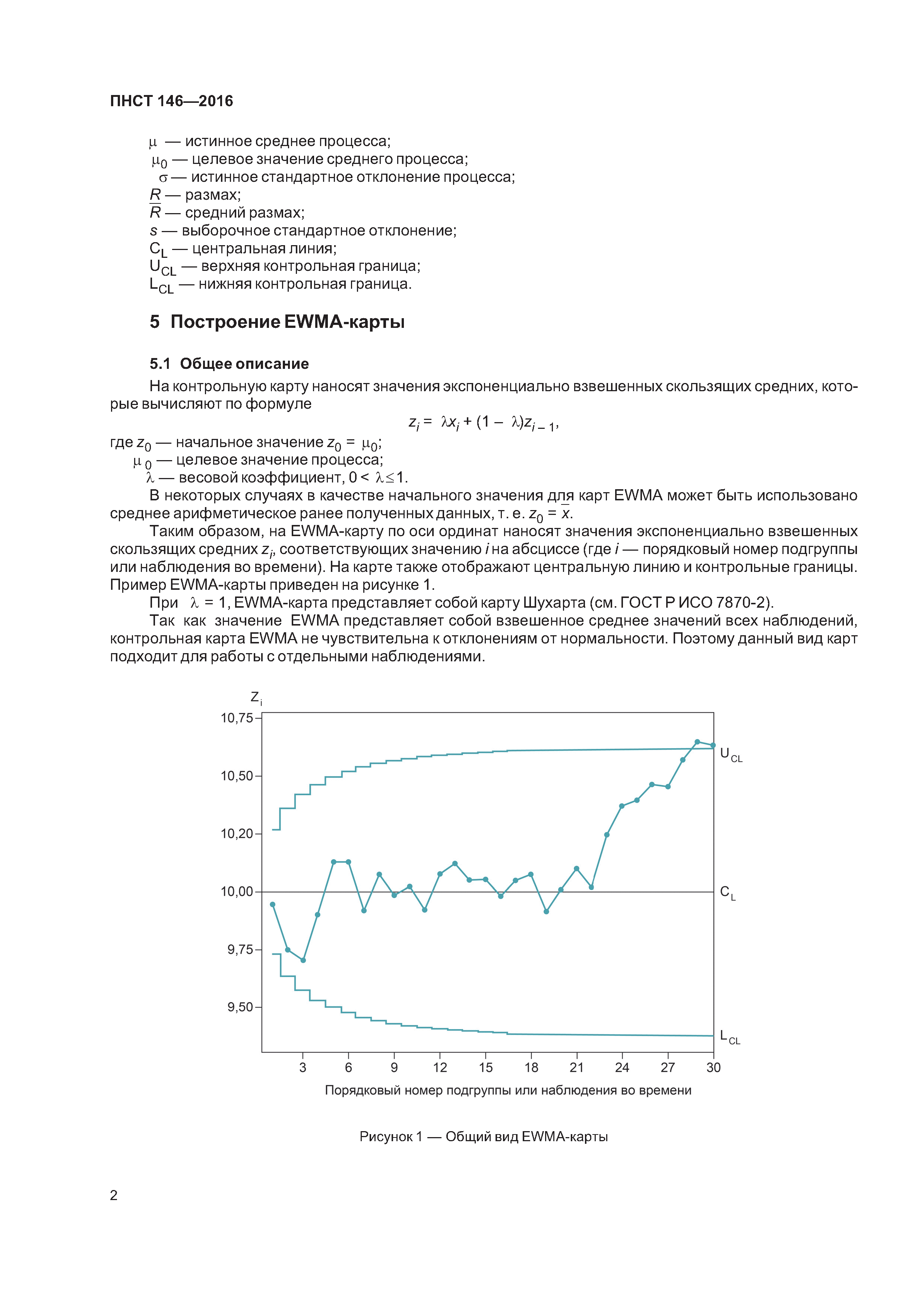 ПНСТ 146-2016