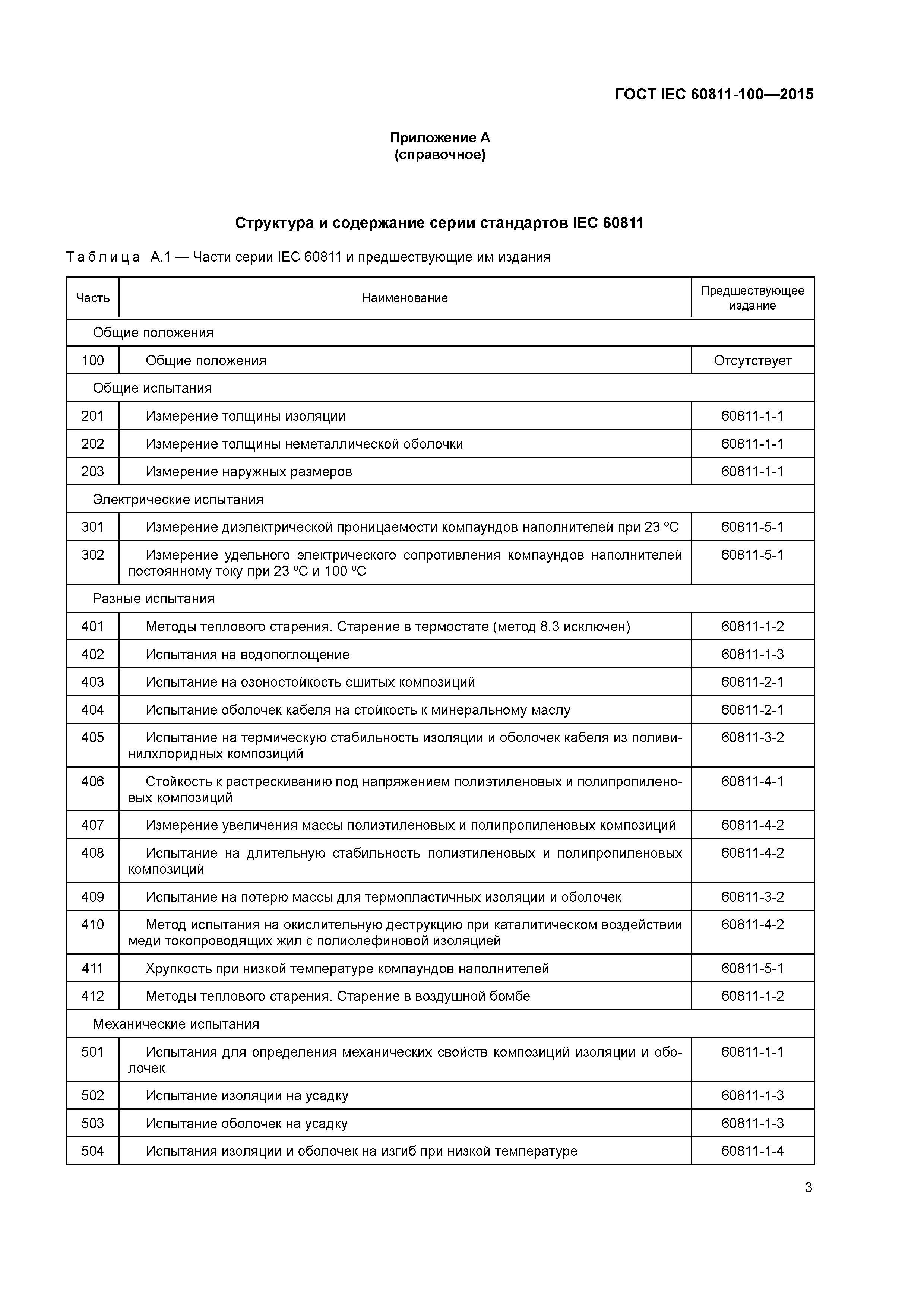 ГОСТ IEC 60811-100-2015