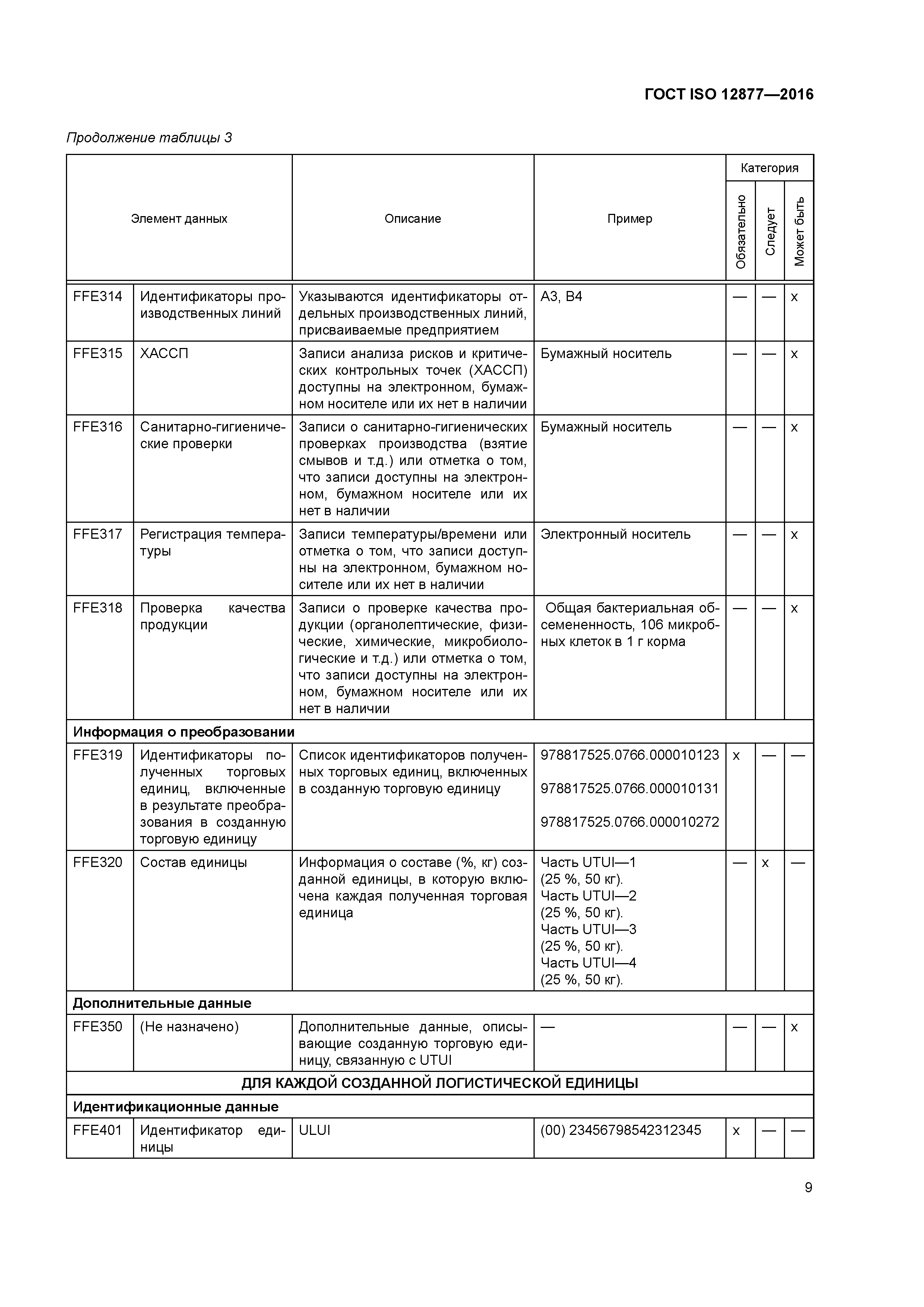 ГОСТ ISO 12877-2016