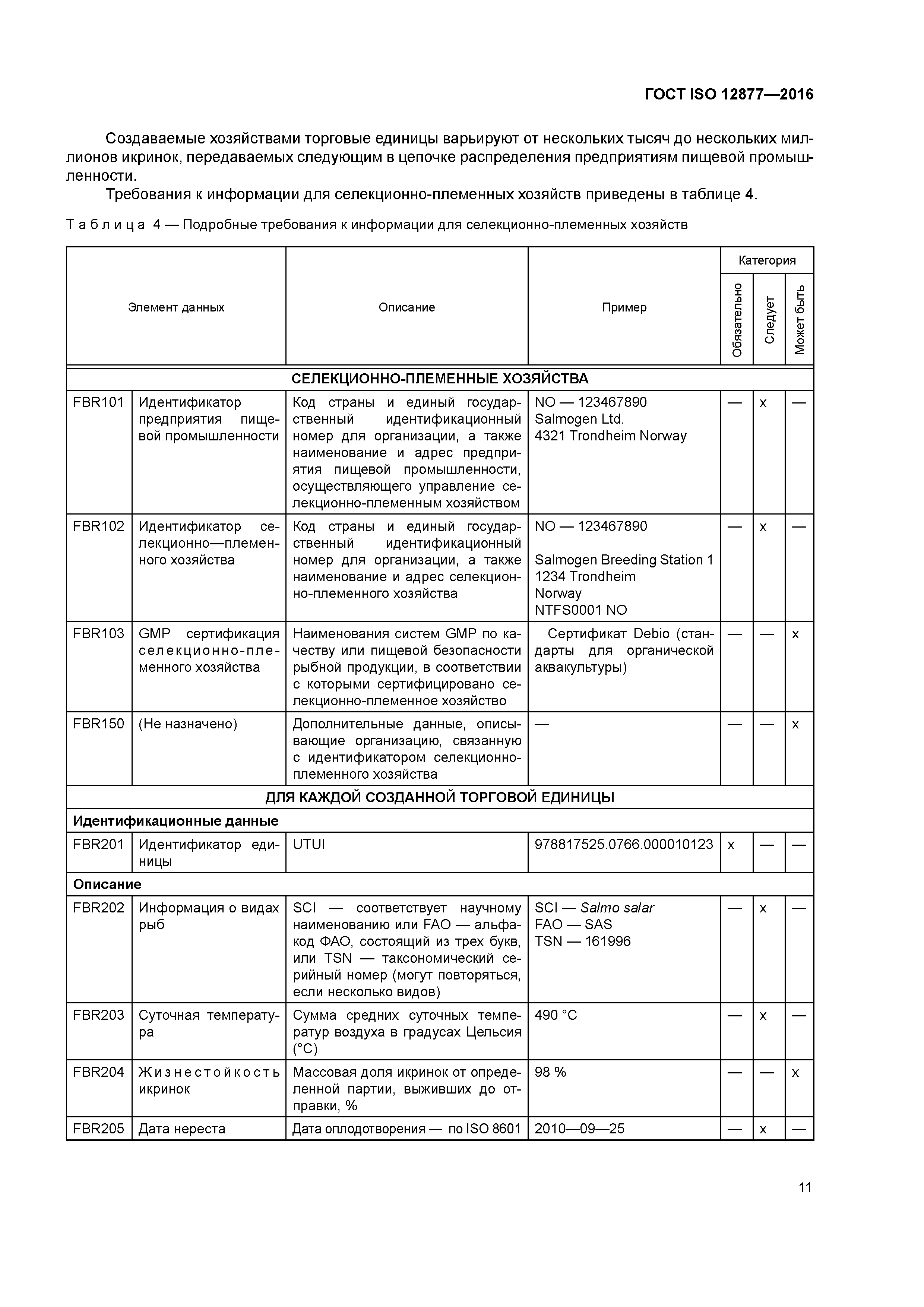 ГОСТ ISO 12877-2016