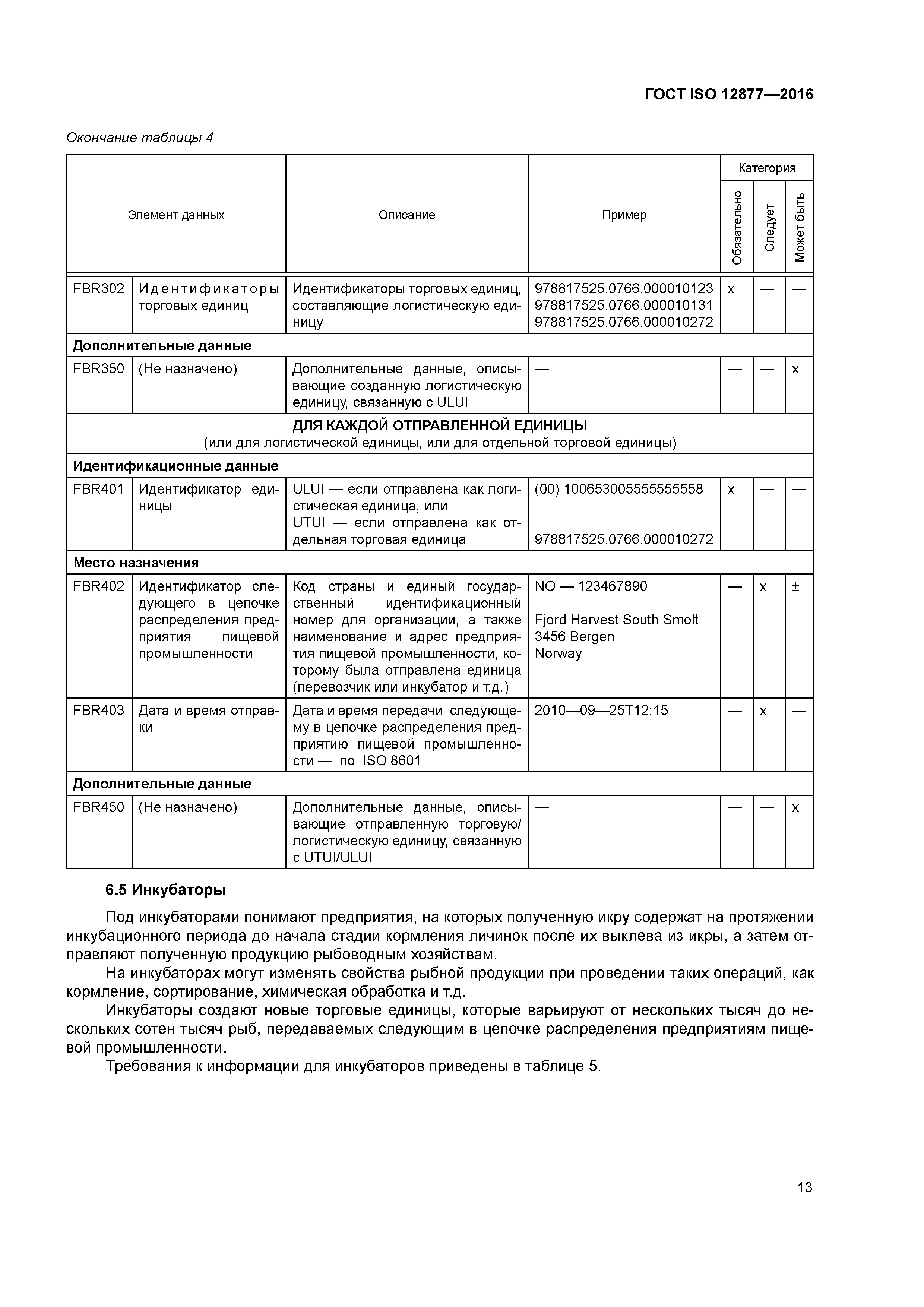 ГОСТ ISO 12877-2016