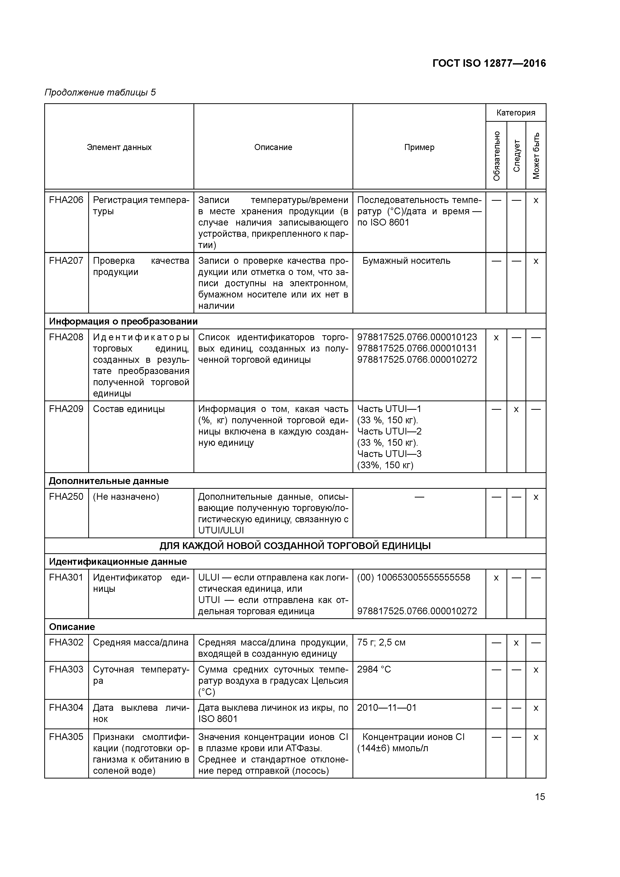 ГОСТ ISO 12877-2016