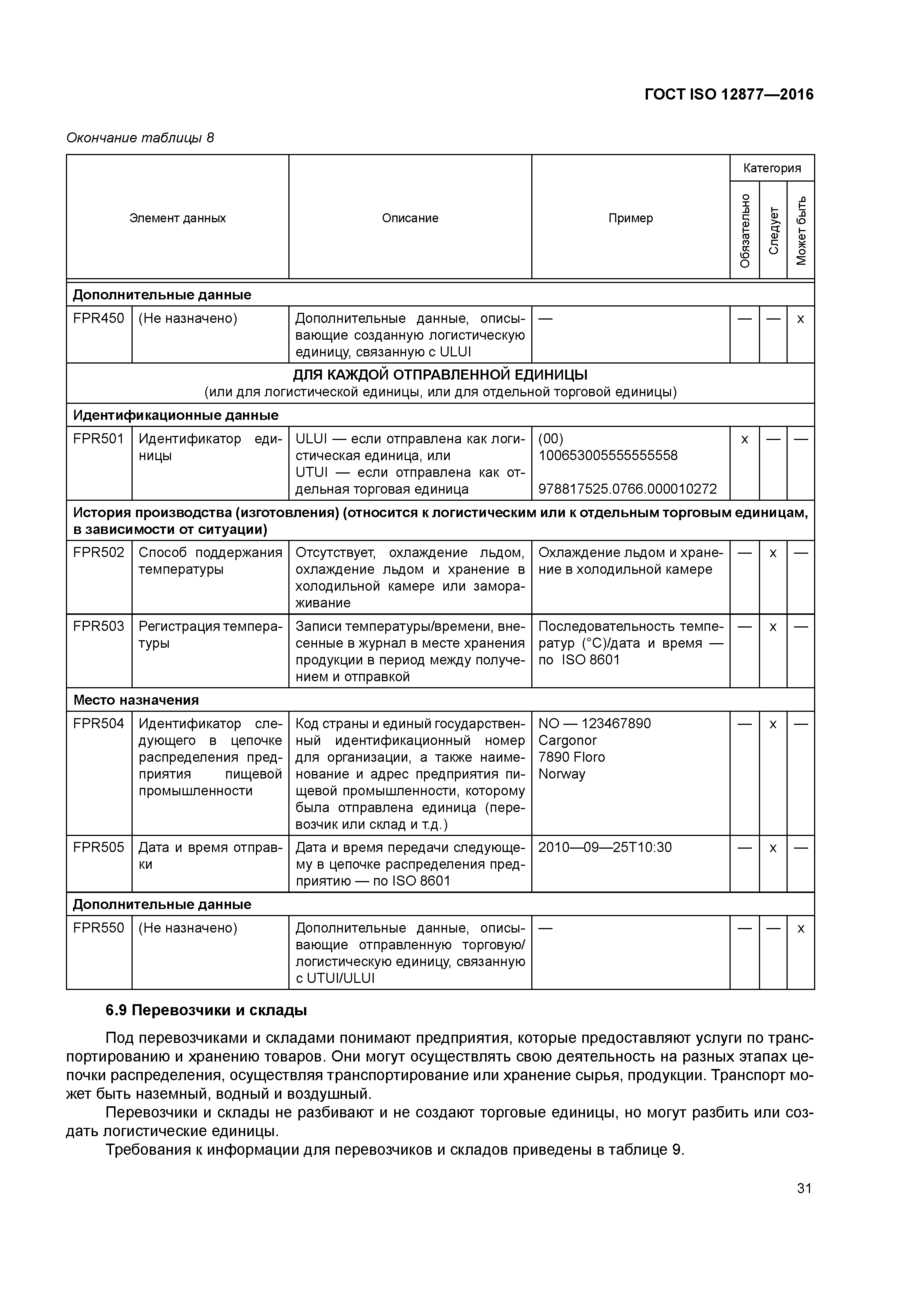 ГОСТ ISO 12877-2016