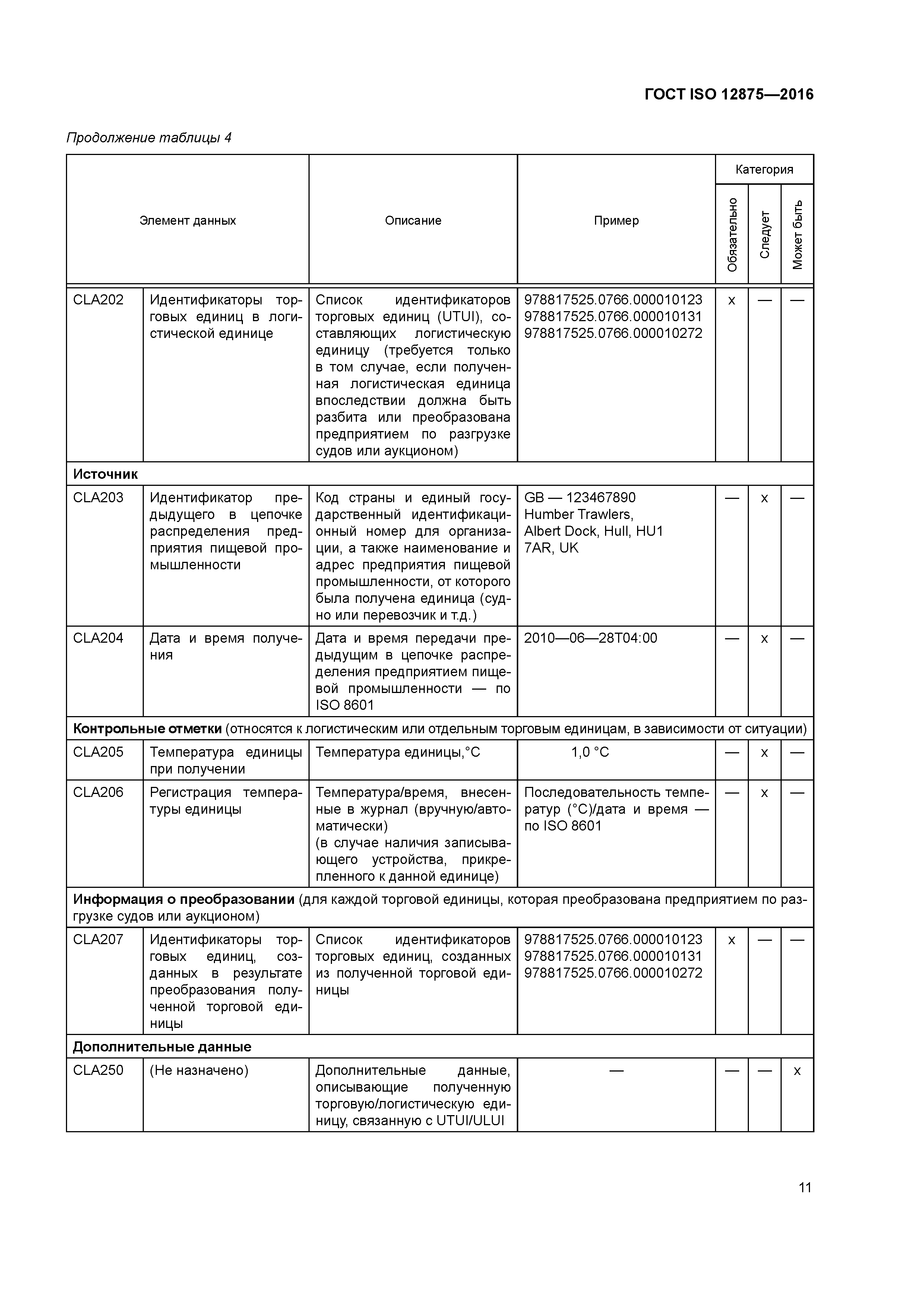 ГОСТ ISO 12875-2016