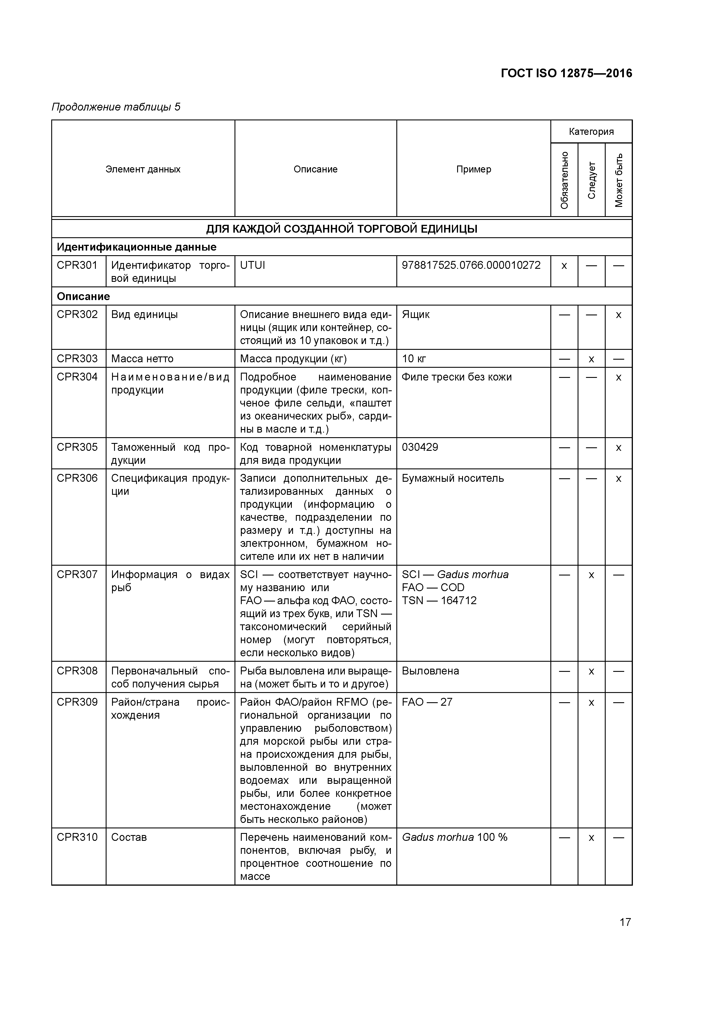 ГОСТ ISO 12875-2016