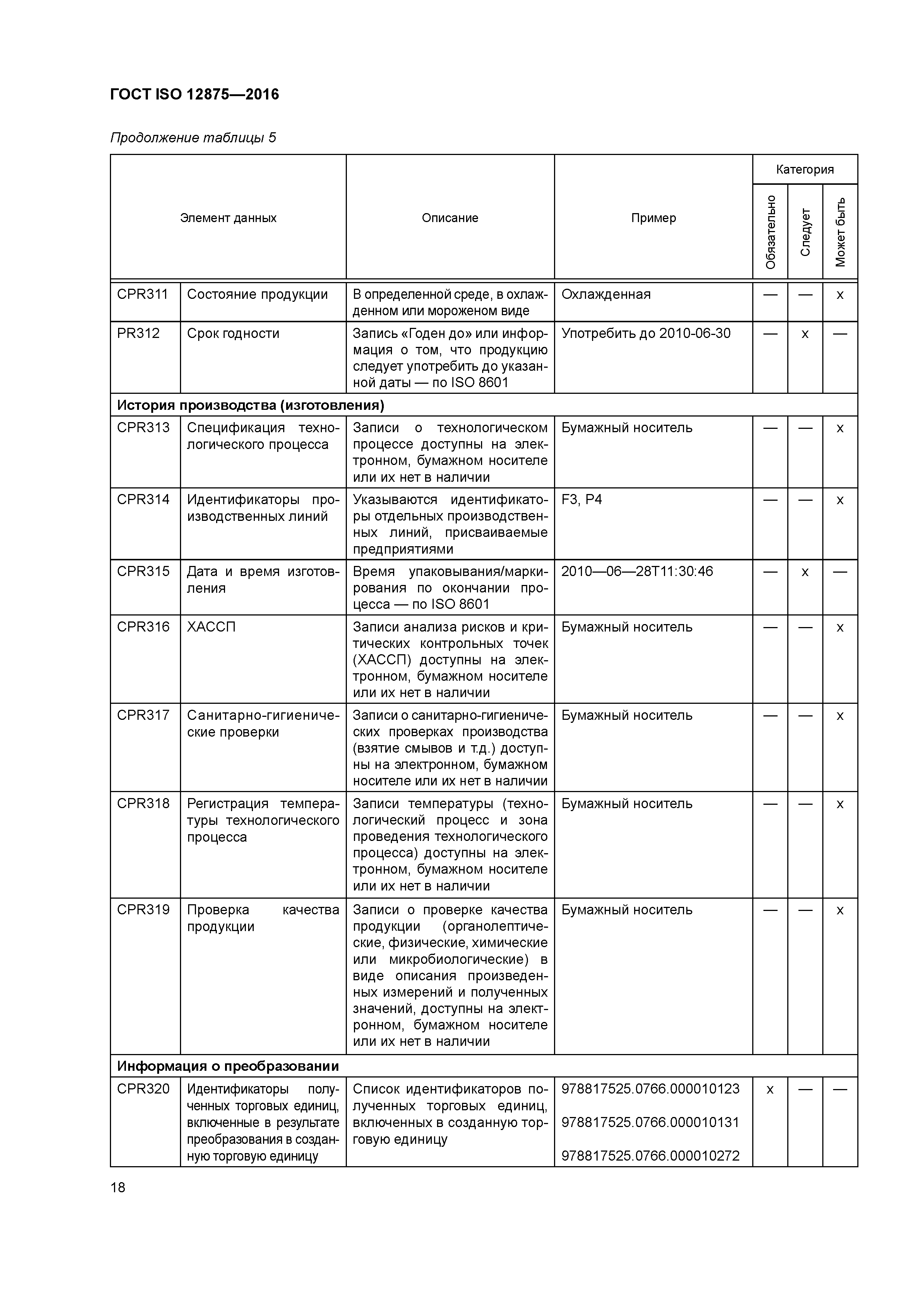 ГОСТ ISO 12875-2016