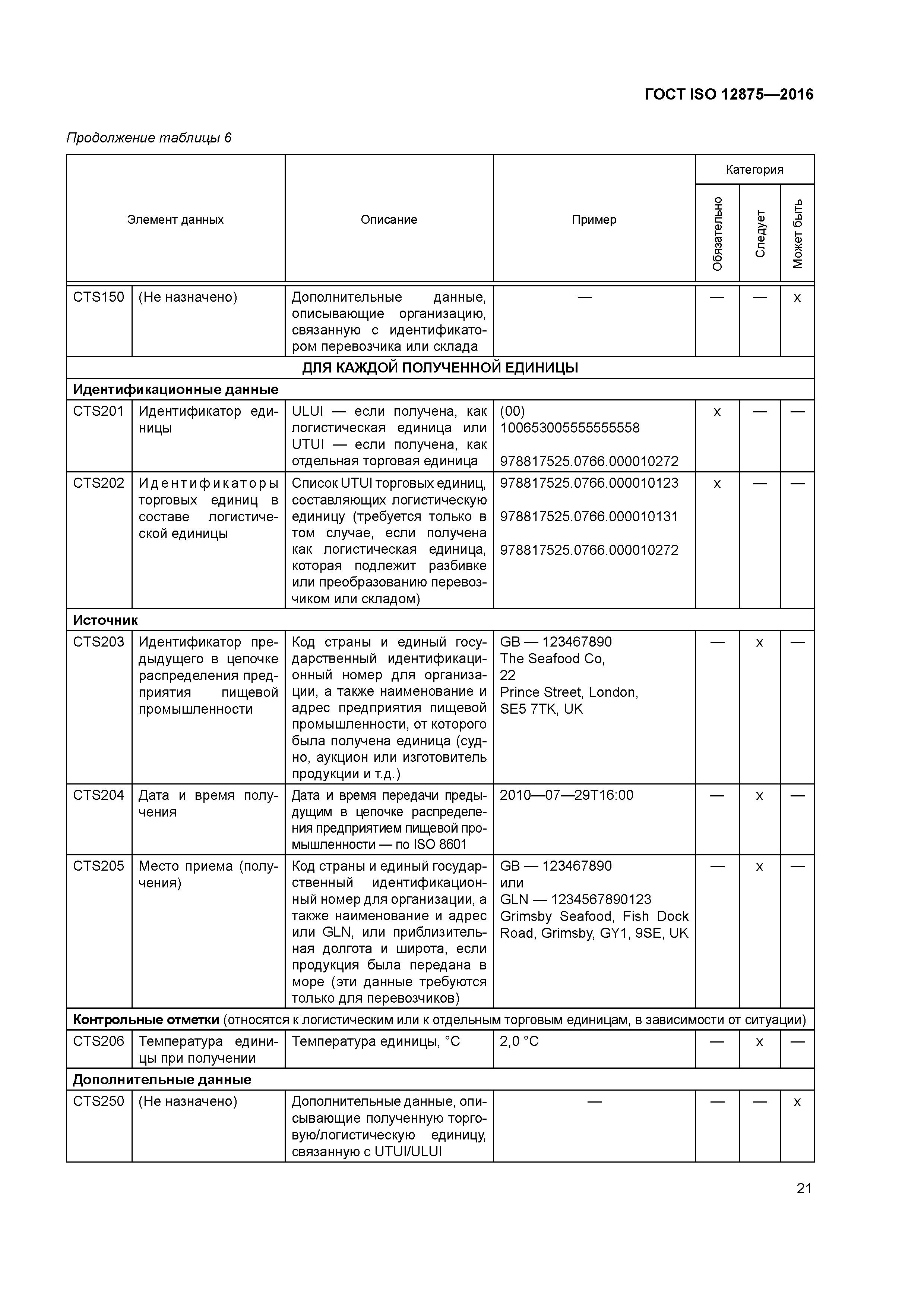 ГОСТ ISO 12875-2016