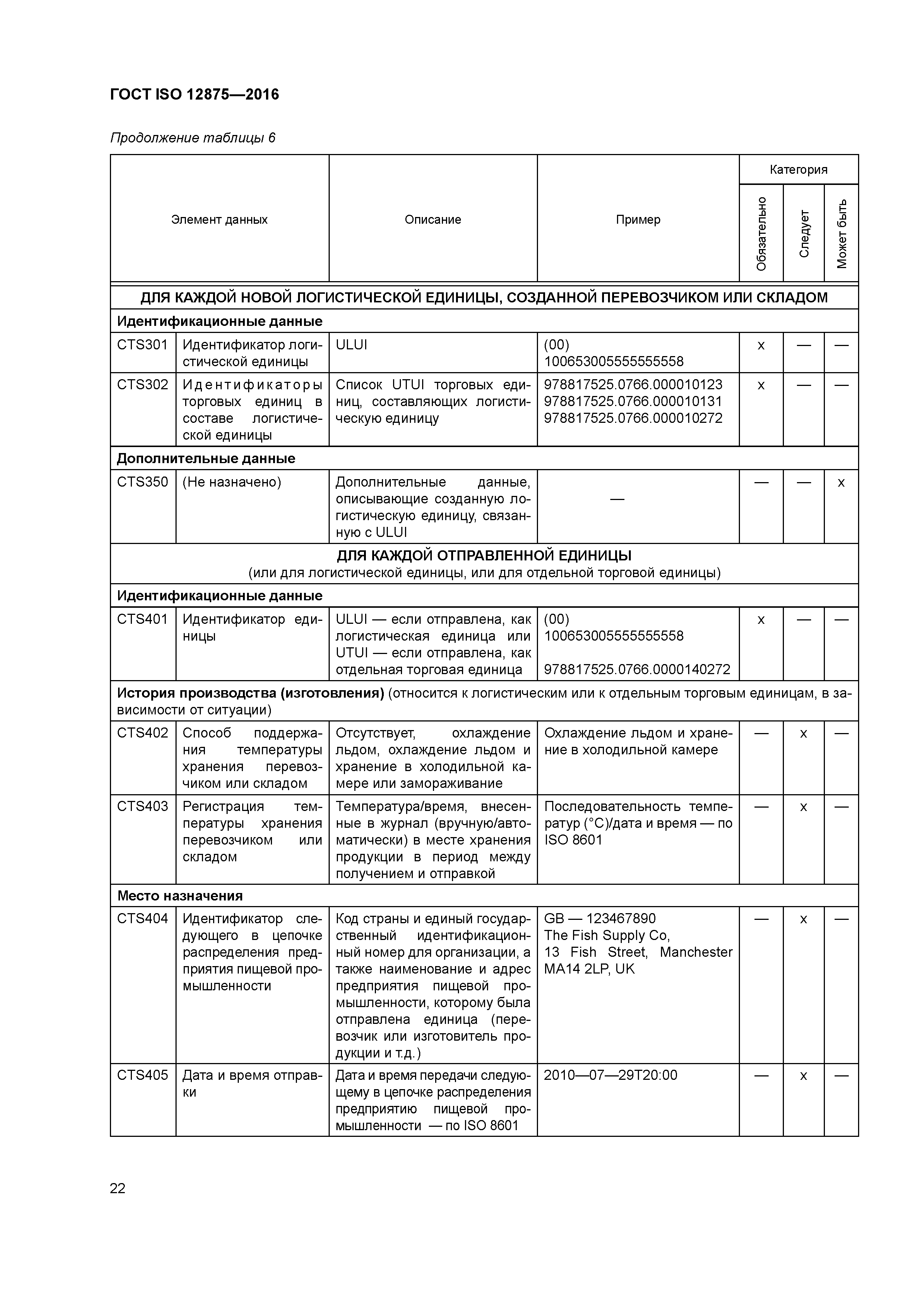 ГОСТ ISO 12875-2016