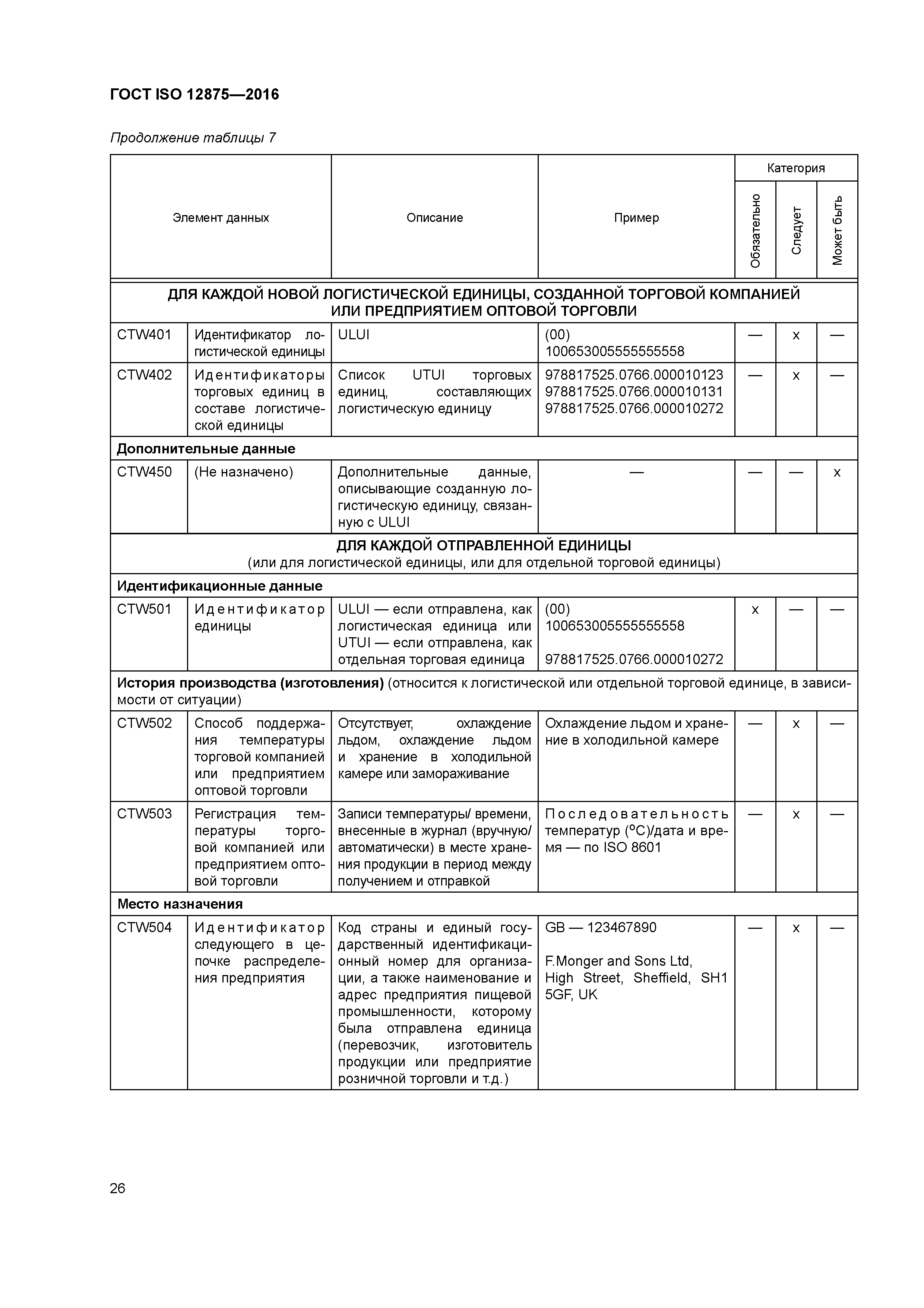 ГОСТ ISO 12875-2016