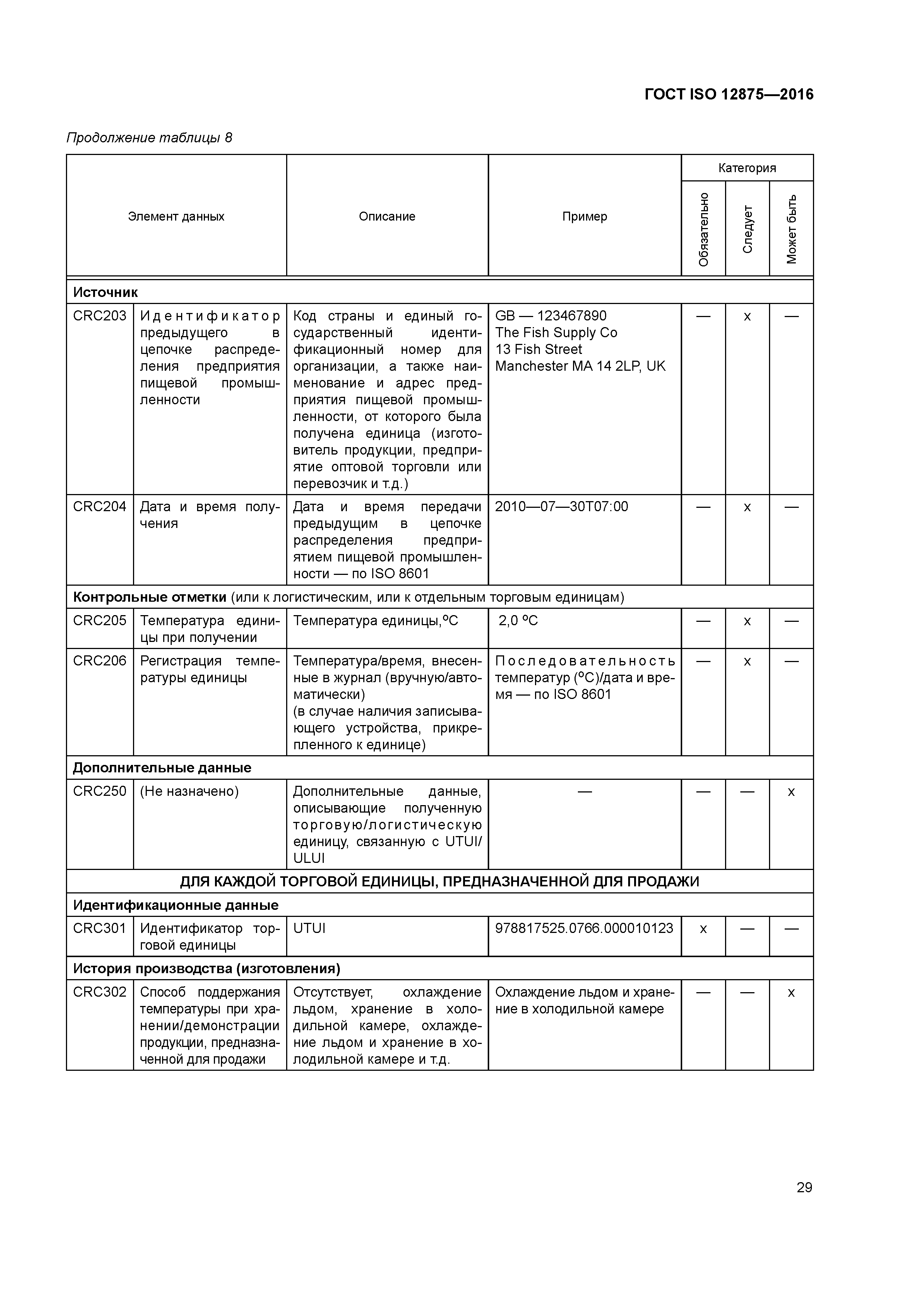 ГОСТ ISO 12875-2016