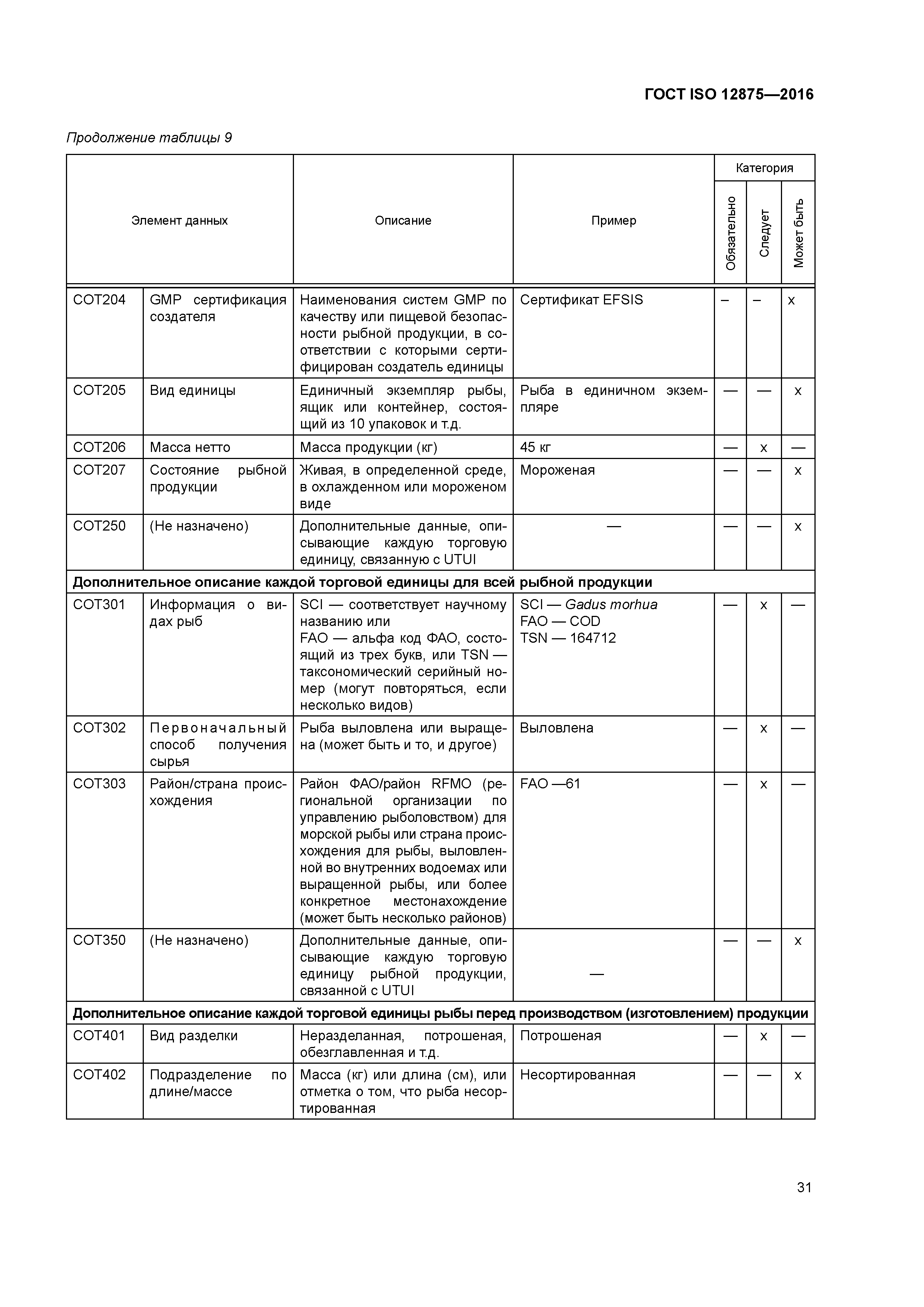 ГОСТ ISO 12875-2016