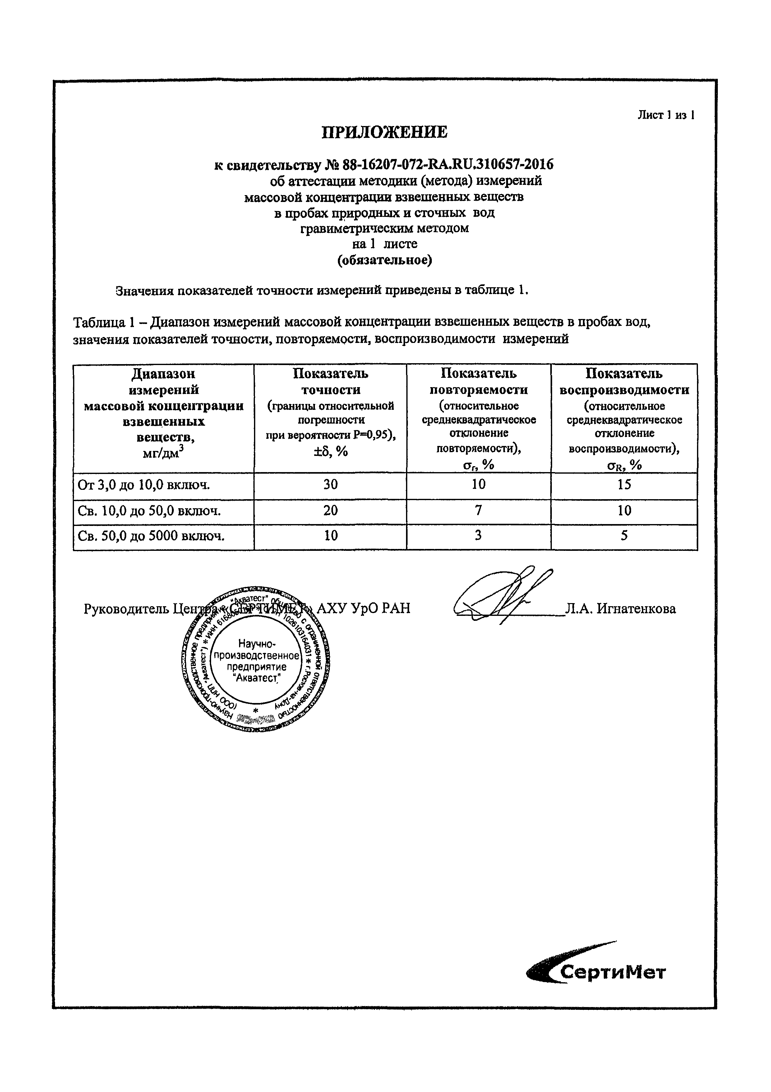 ПНД Ф 14.1:2:3.110-97