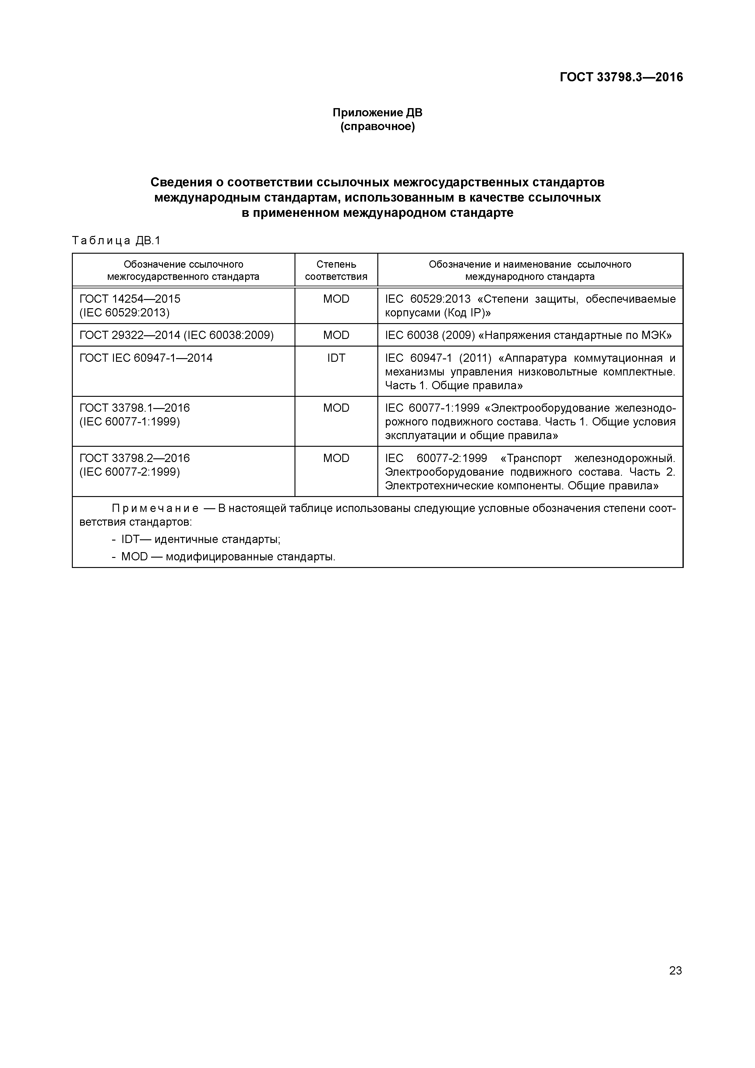 ГОСТ 33798.3-2016