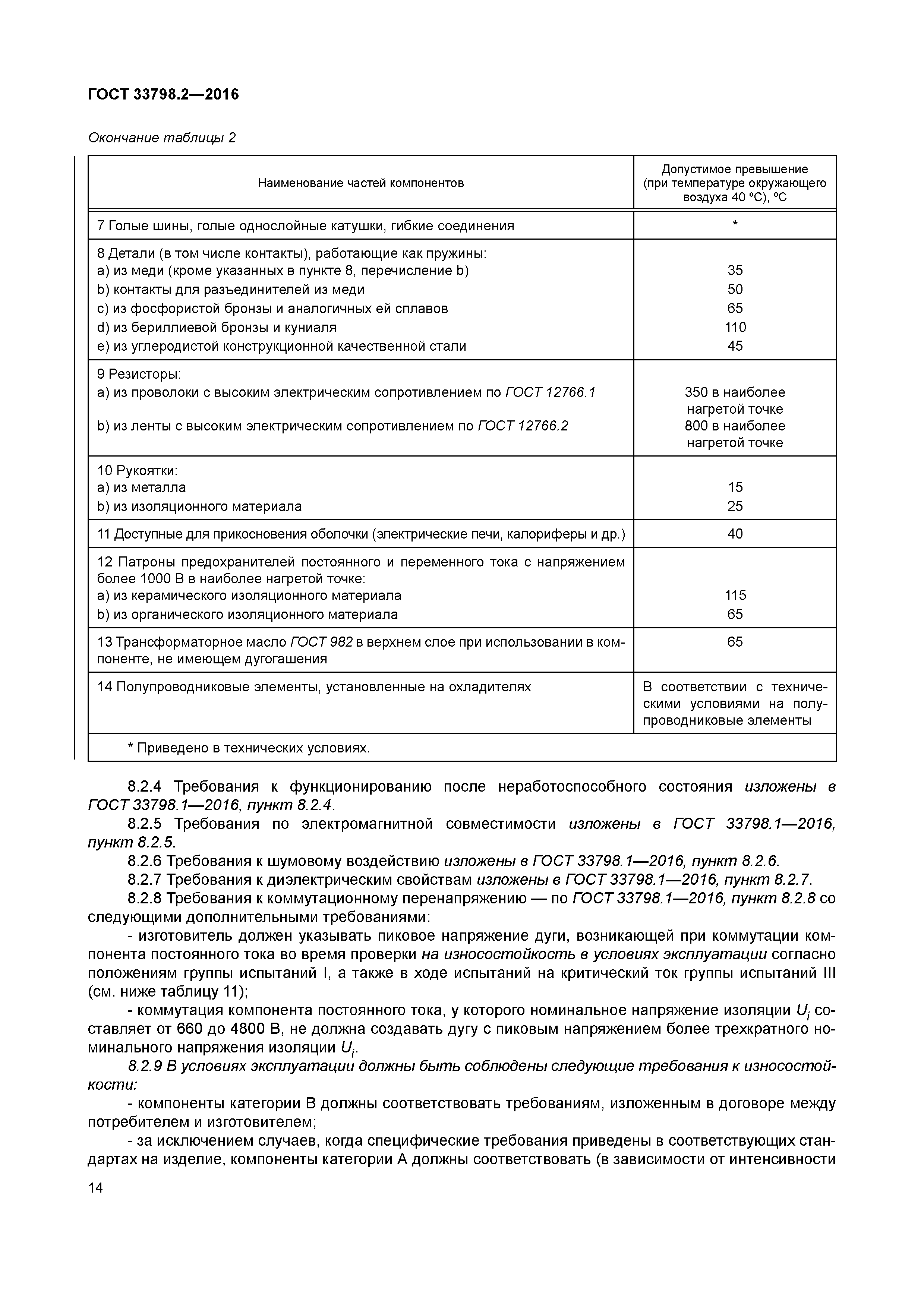 ГОСТ 33798.2-2016