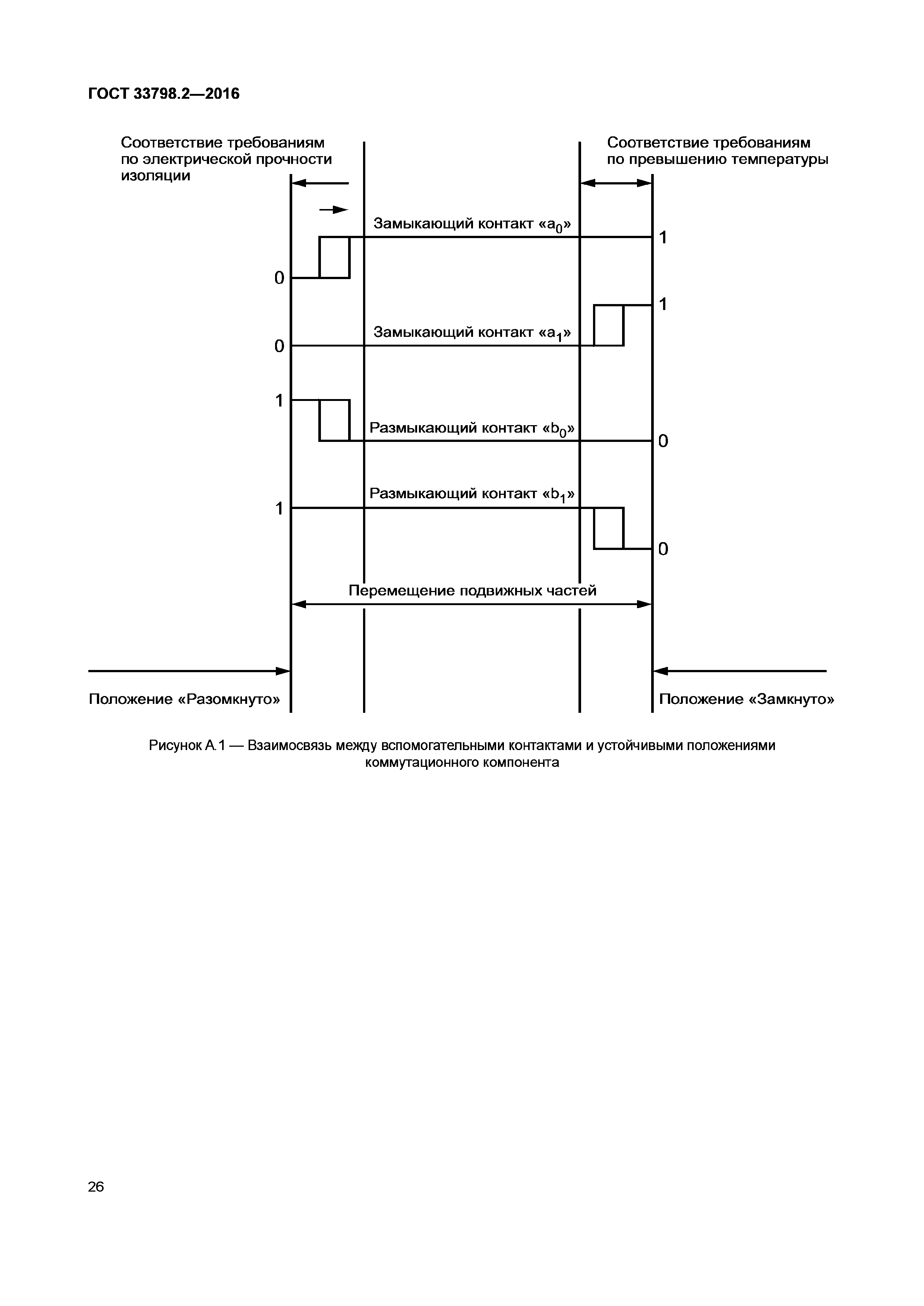 ГОСТ 33798.2-2016