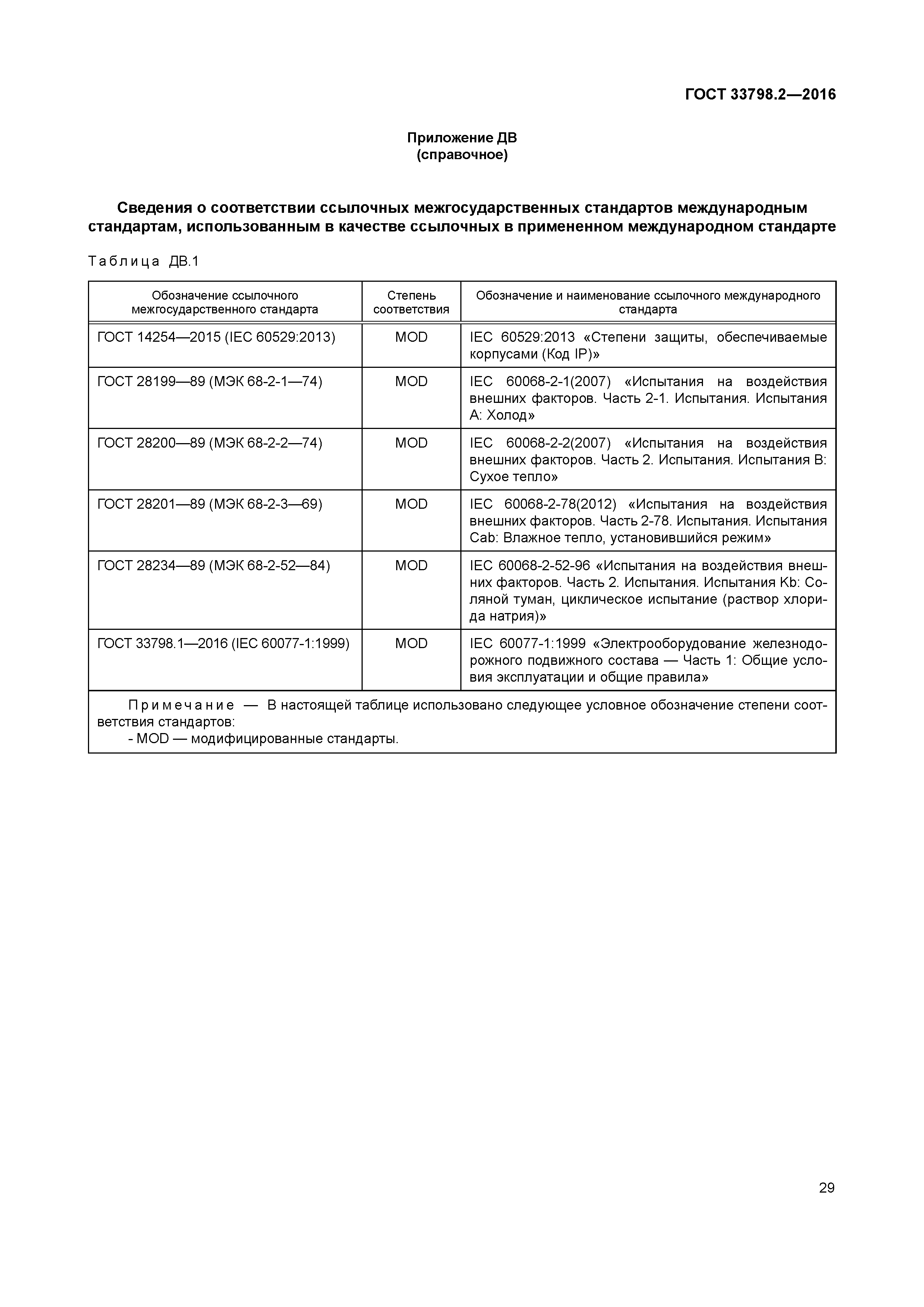 ГОСТ 33798.2-2016