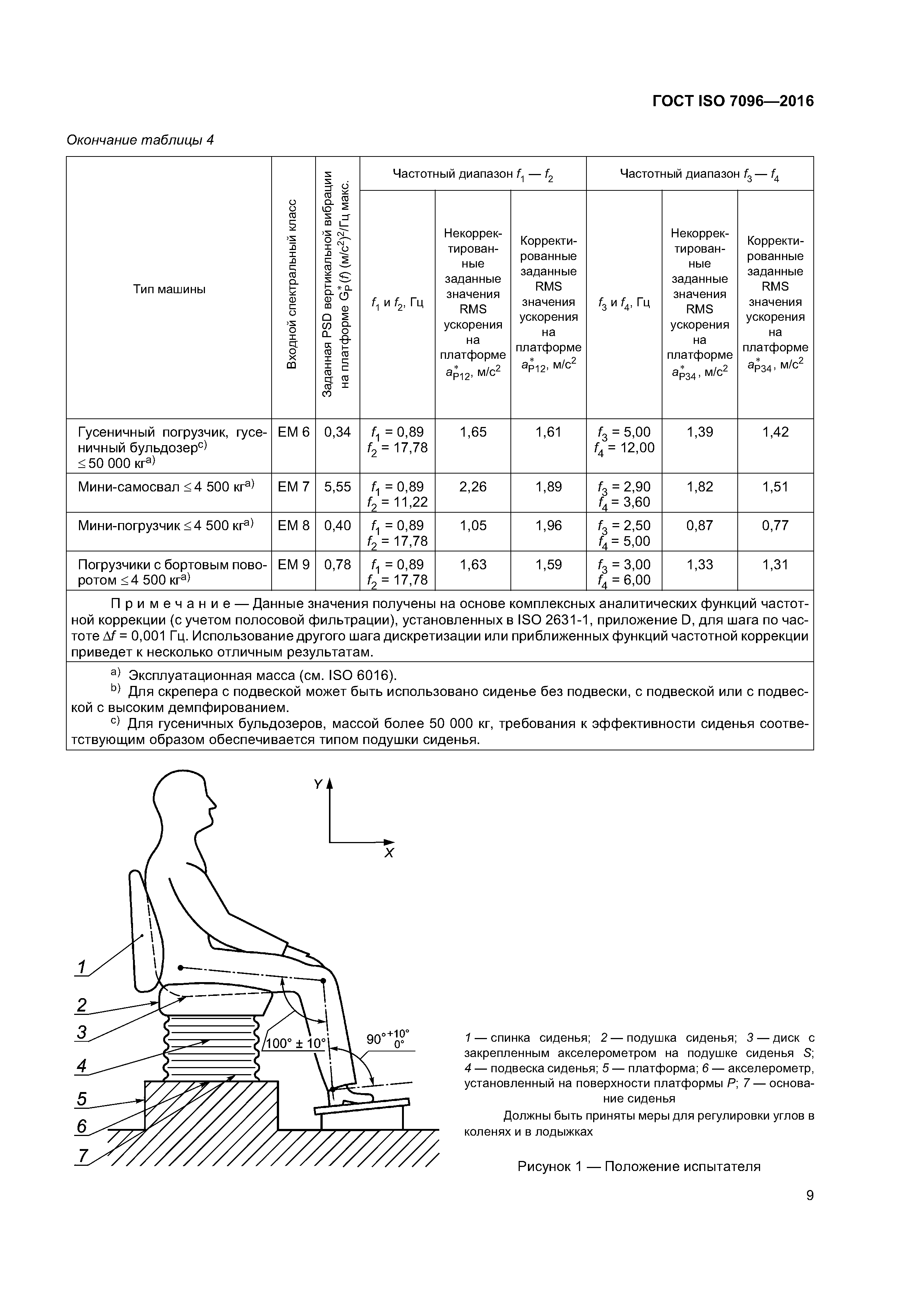 ГОСТ ISO 7096-2016