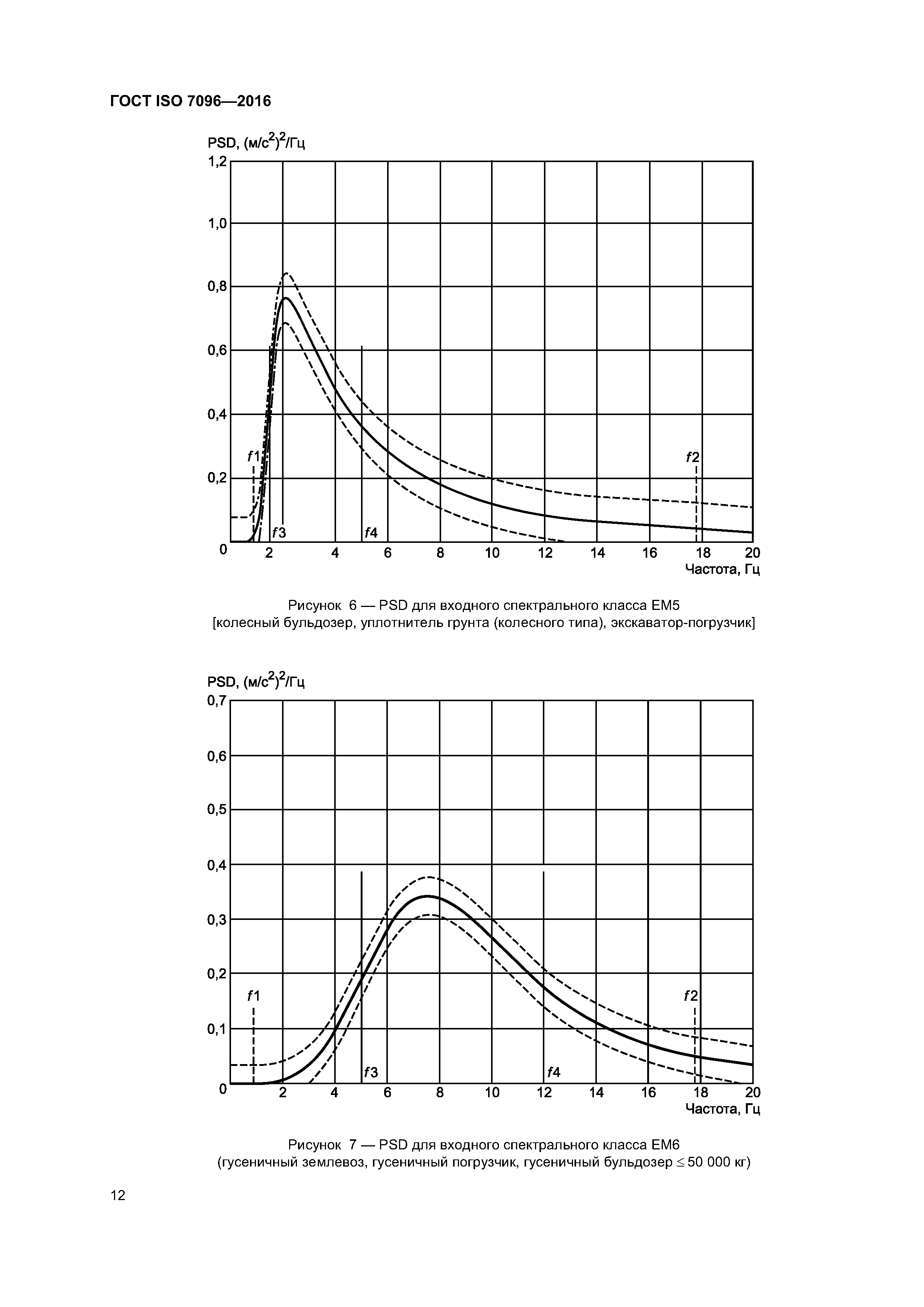 ГОСТ ISO 7096-2016