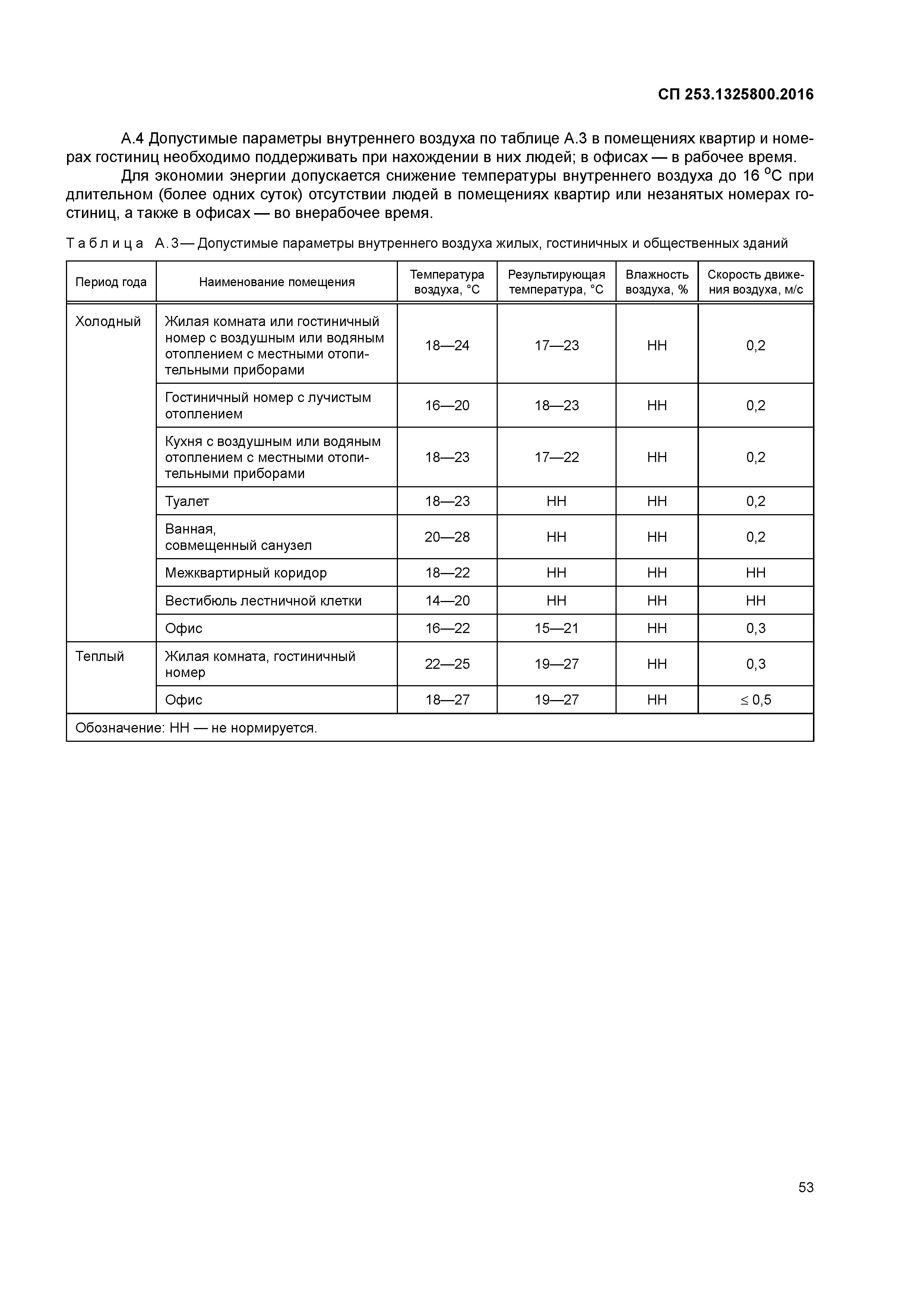 СП 253.1325800.2016